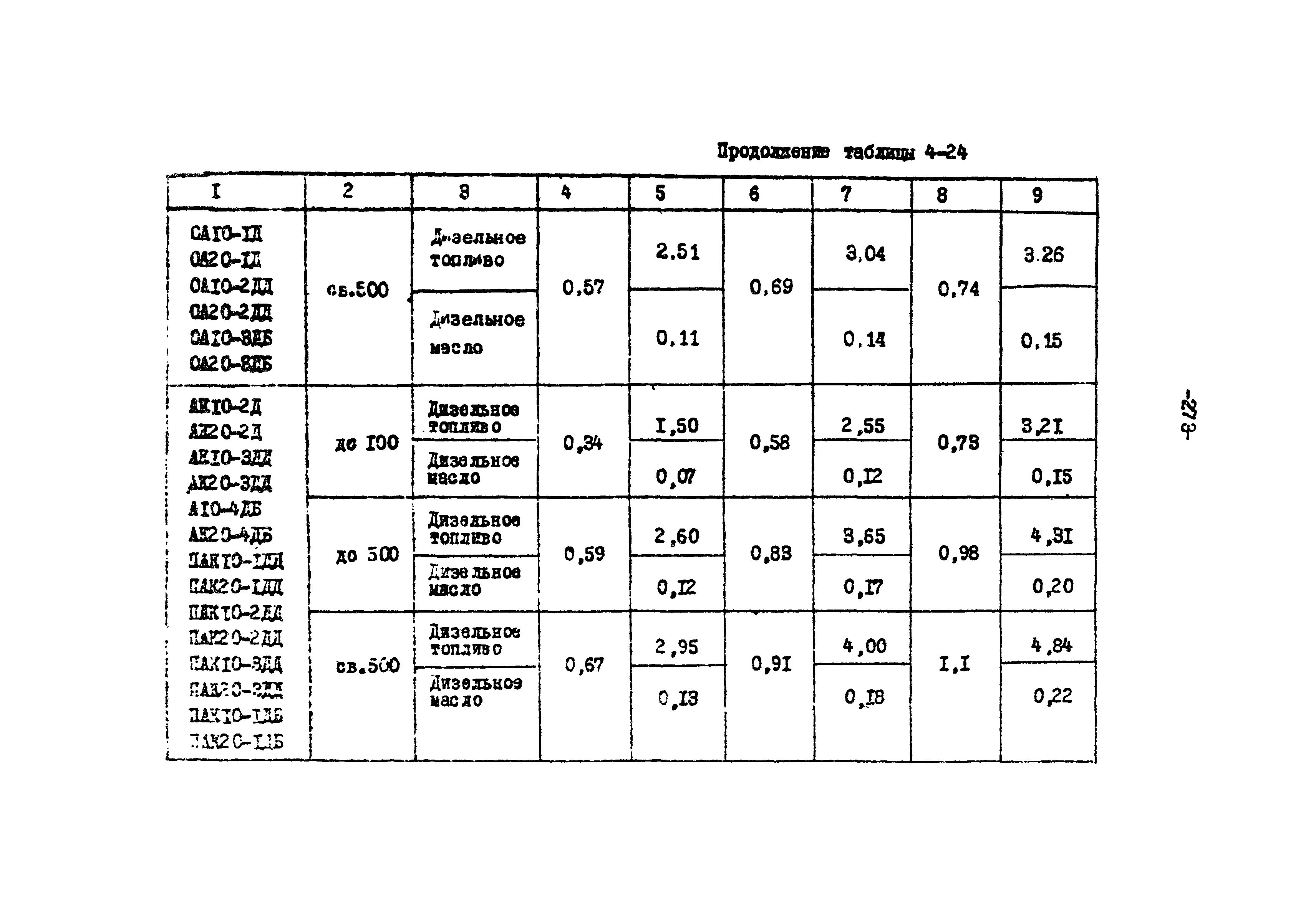 ТК II-4-0.4-20