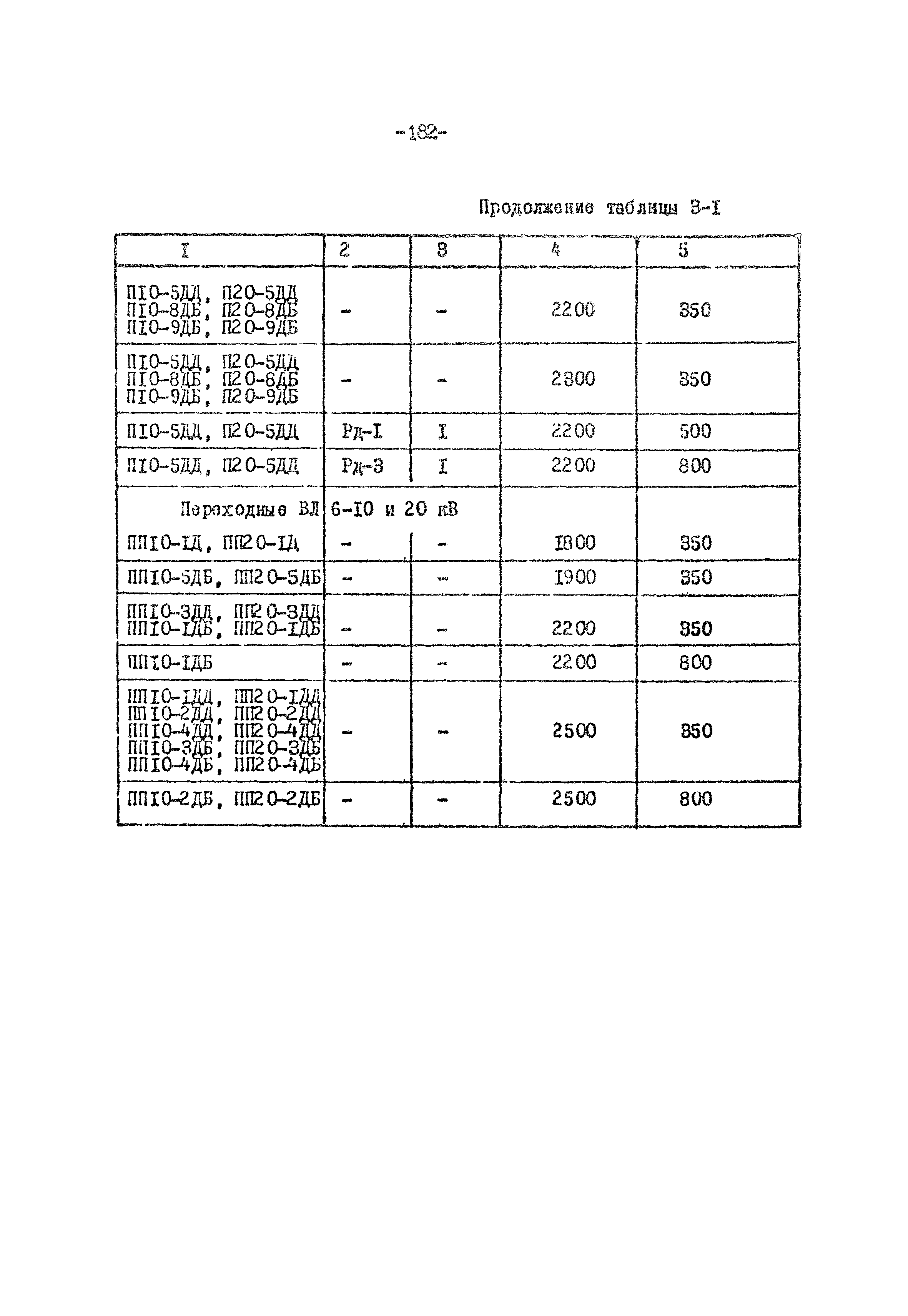 ТК II-3-0.4-20