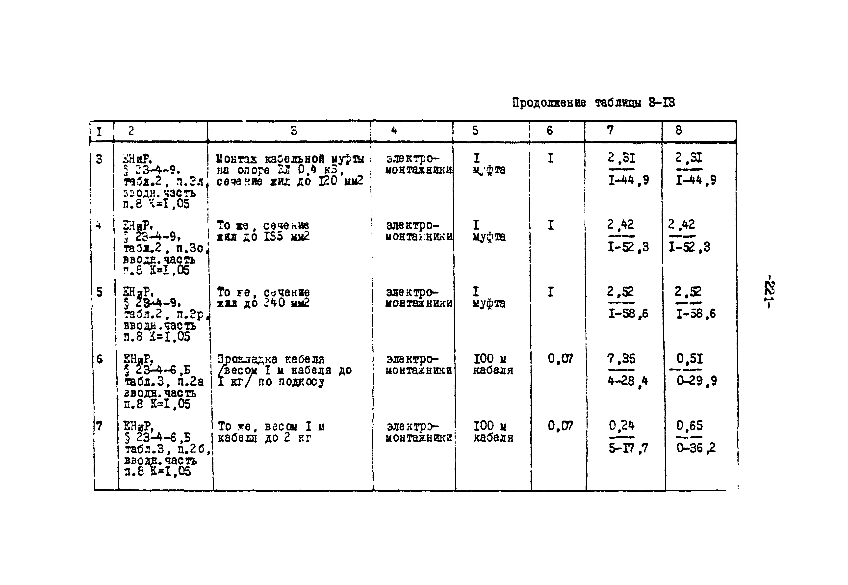 ТК II-3-0.4-20