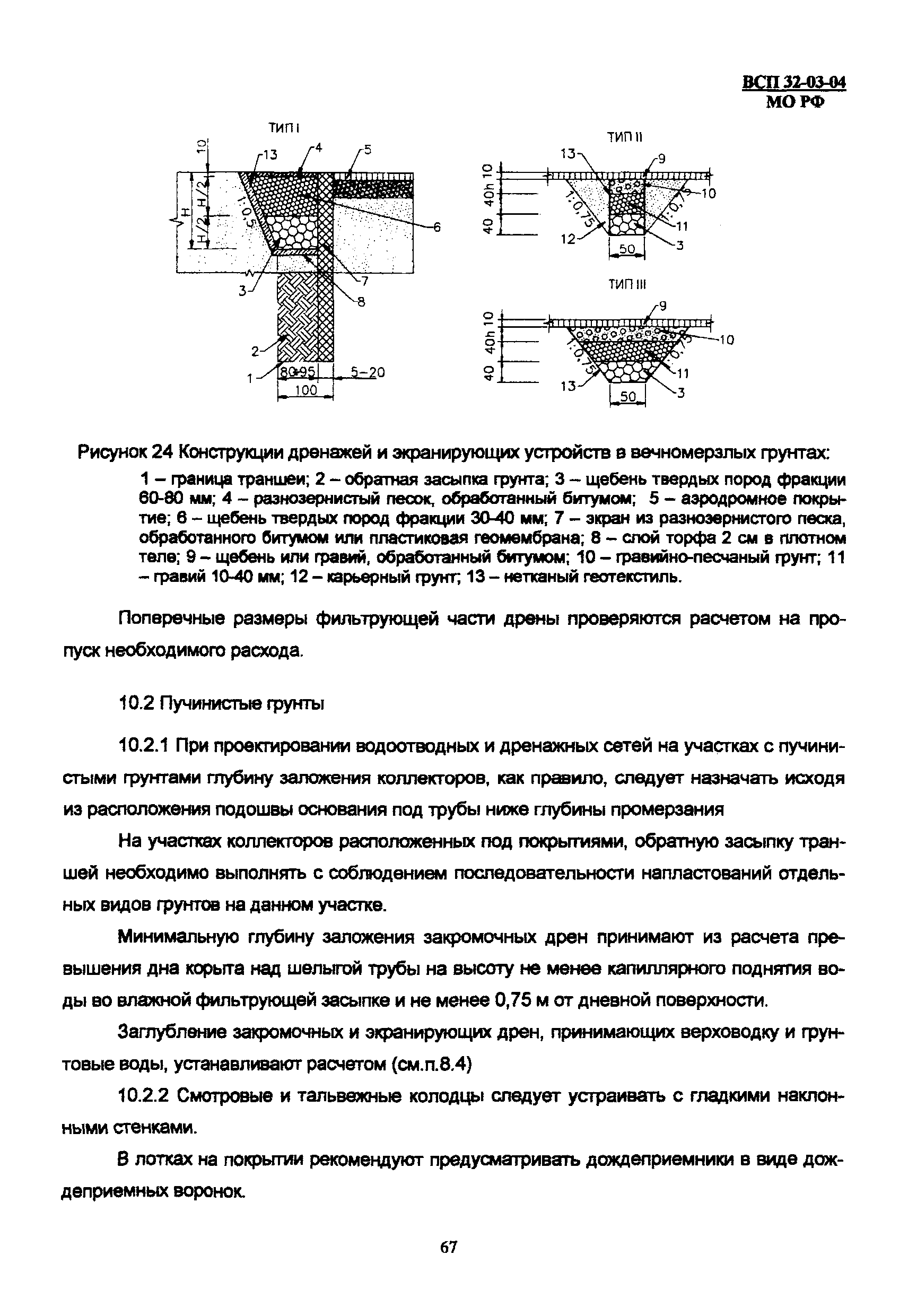 ВСП 32-03-04 МО РФ