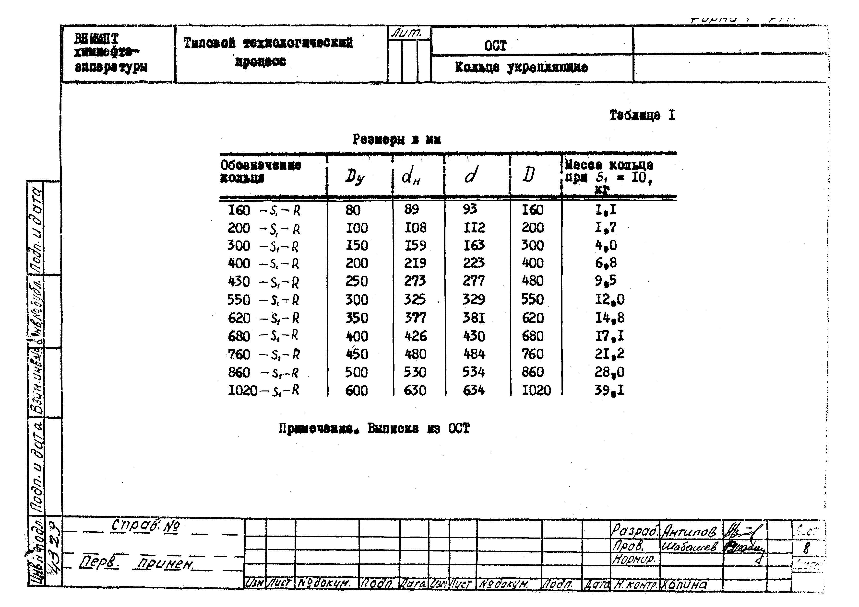 РТМ 26-56-71