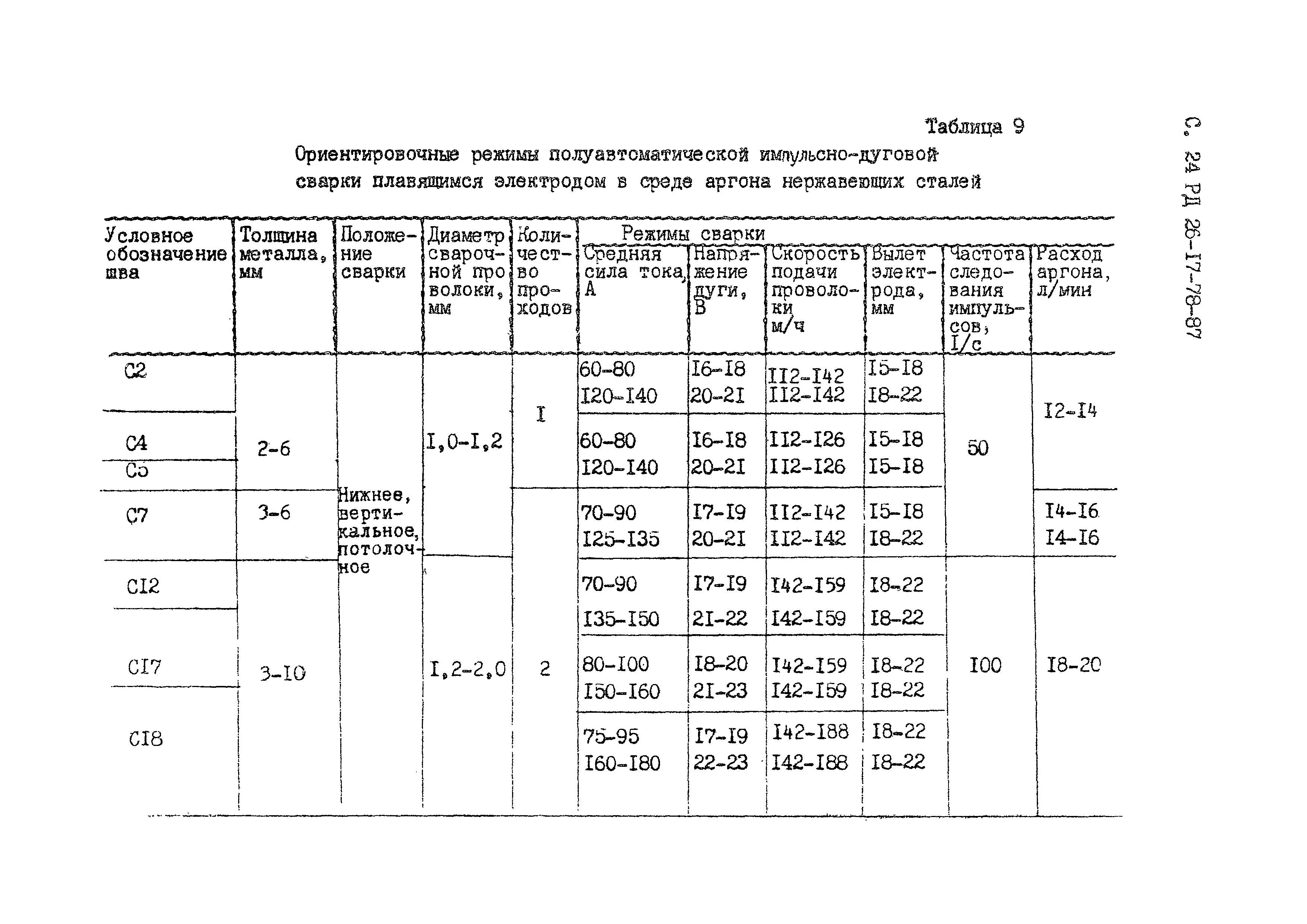 РД 26-17-78-87