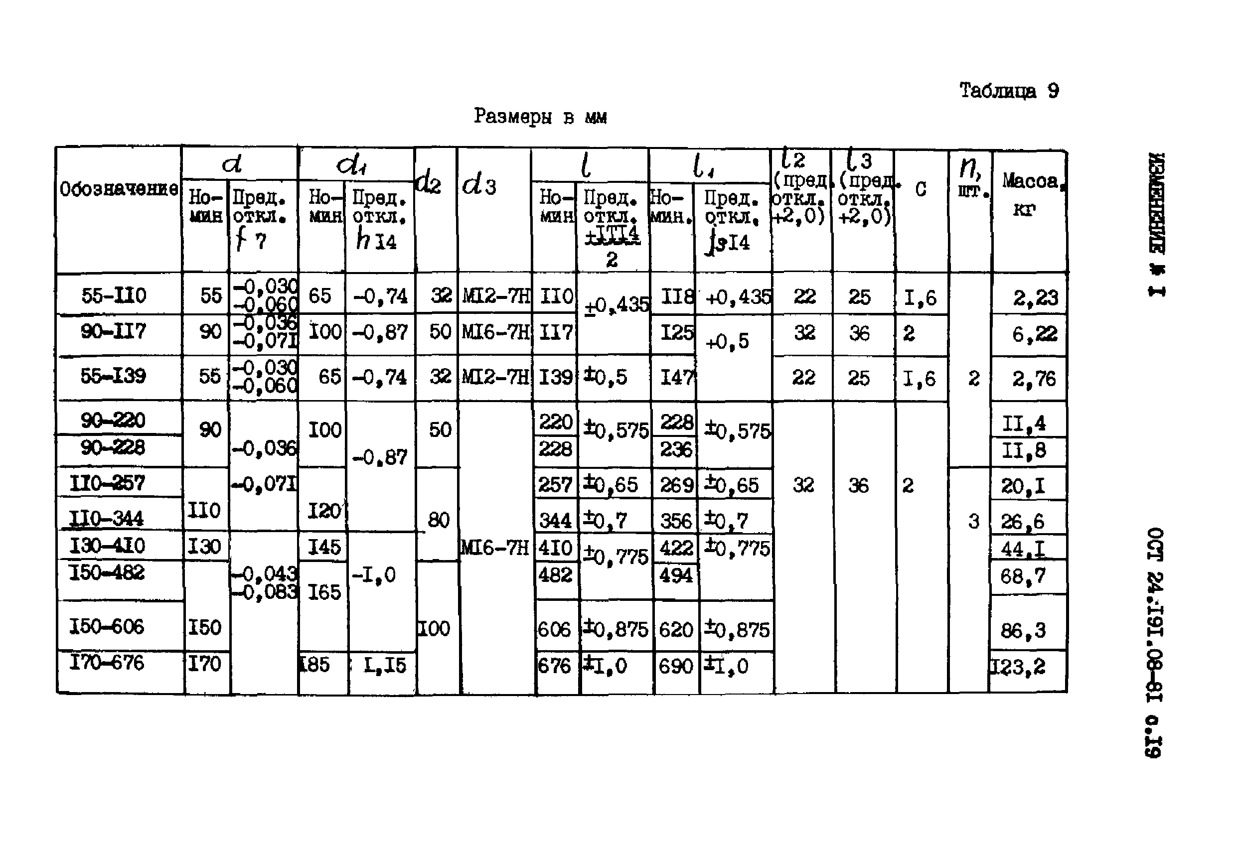ОСТ 24.191.08-81