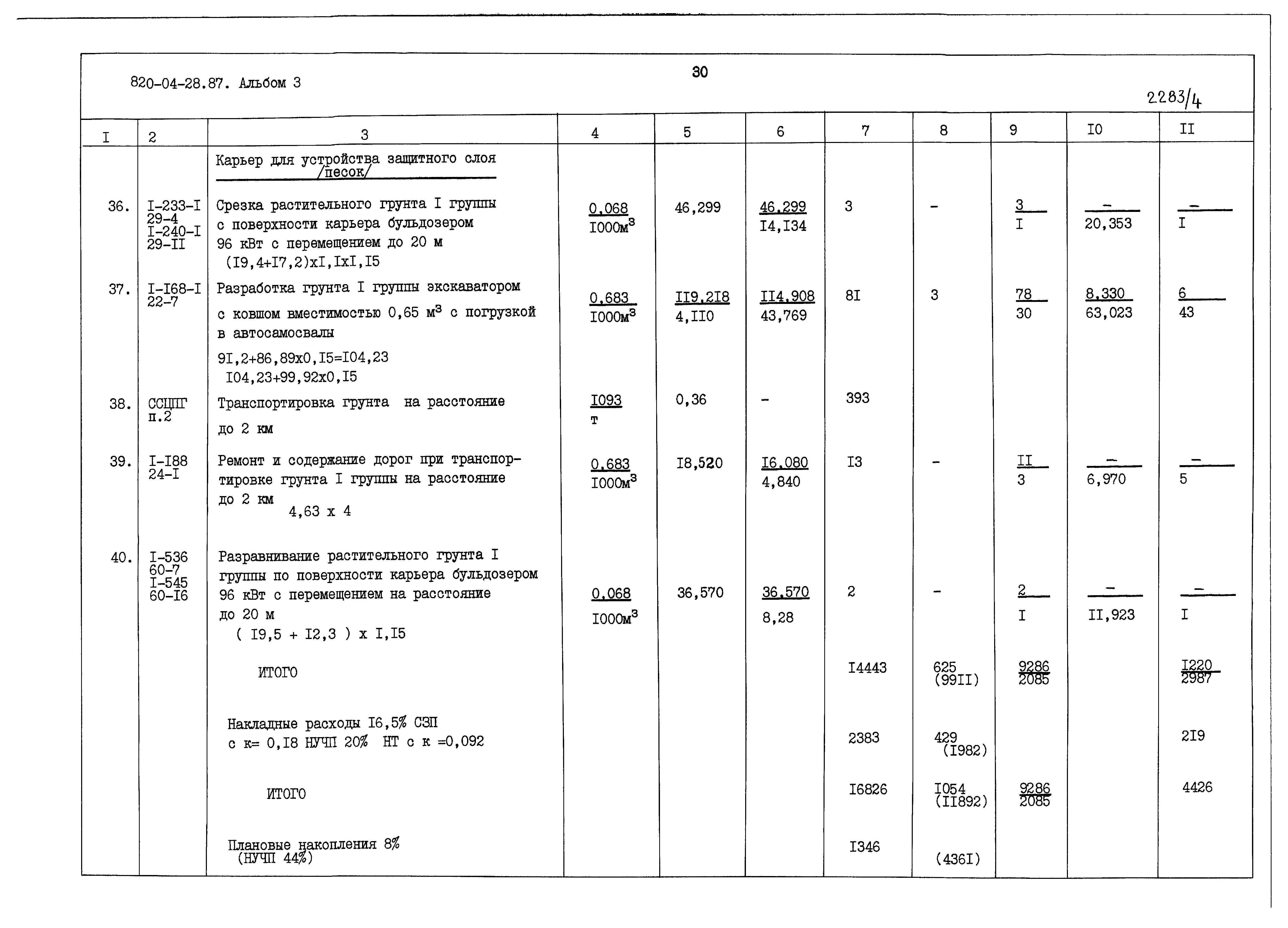 Типовые материалы для проектирования 820-04-28.87