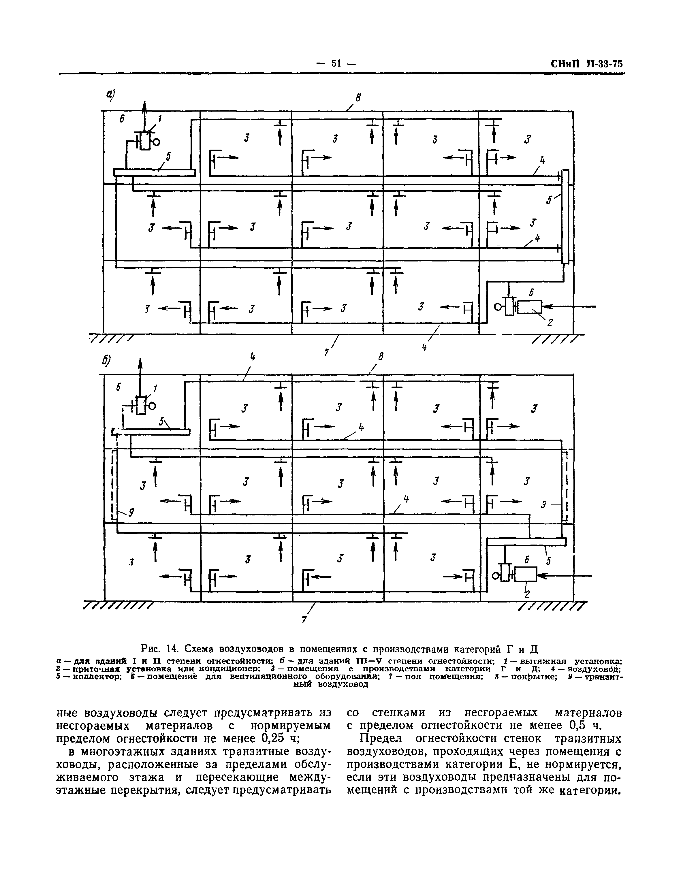 СНиП II-33-75