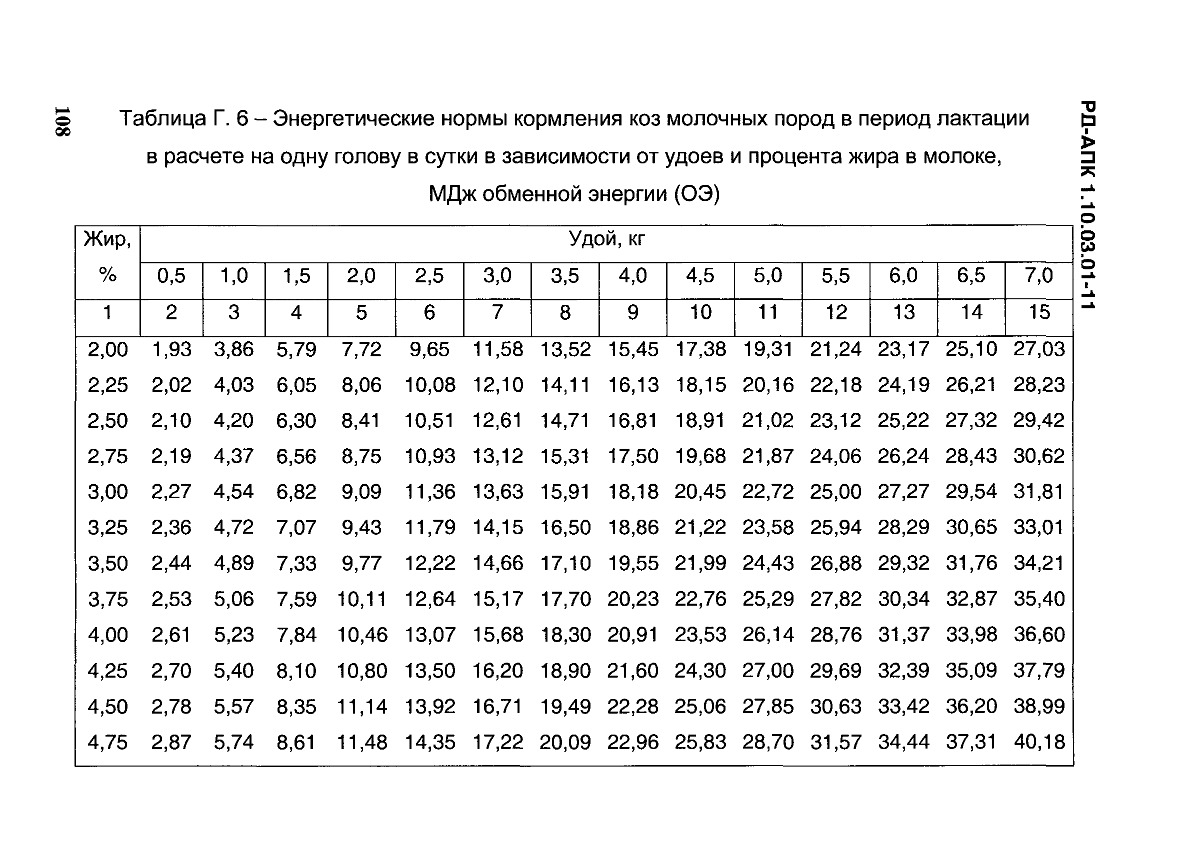 РД-АПК 1.10.03.01-11