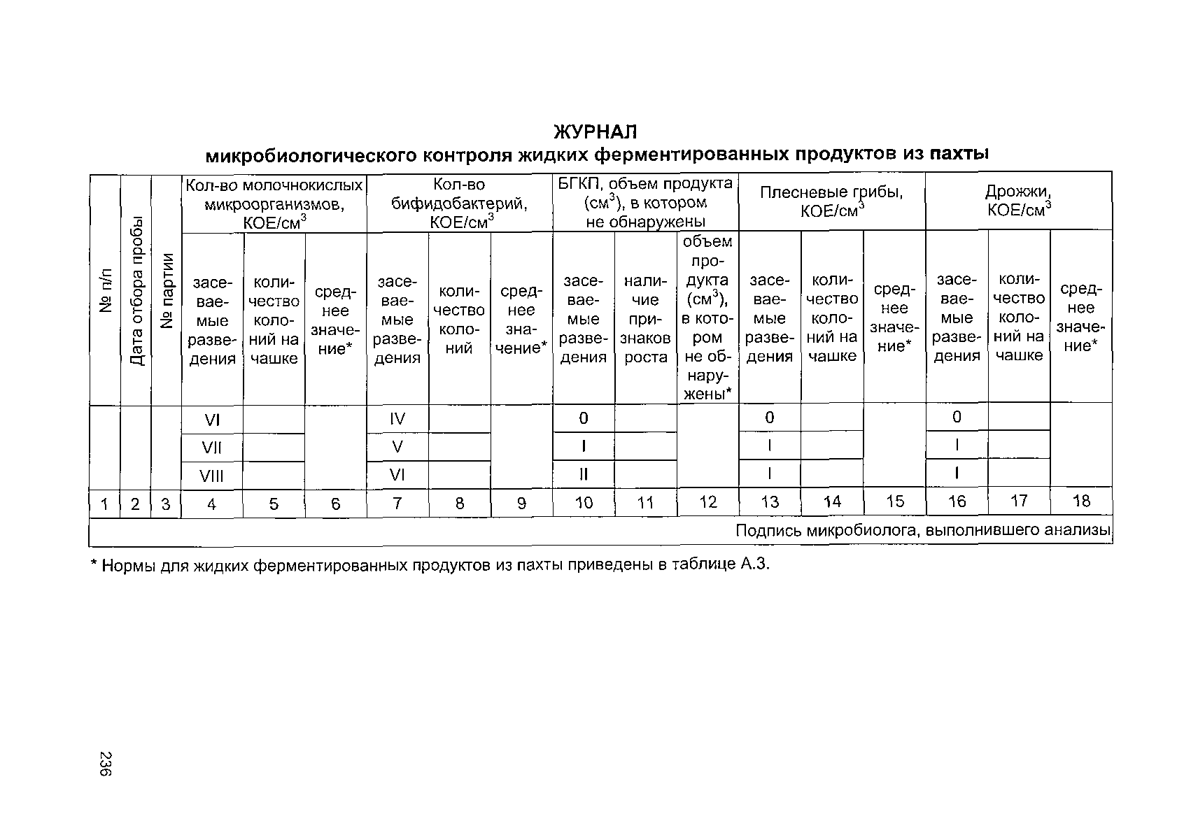 МР 2.3.2.2327-08