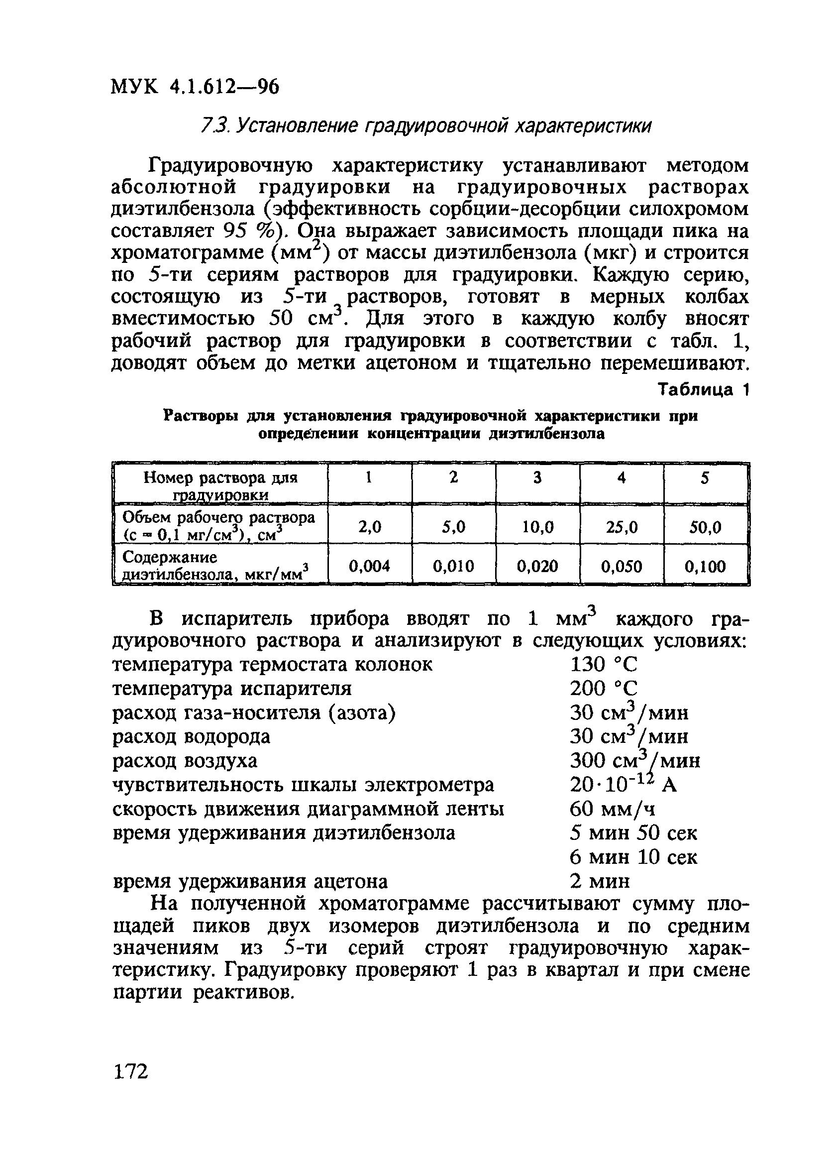 МУК 4.1.612-96