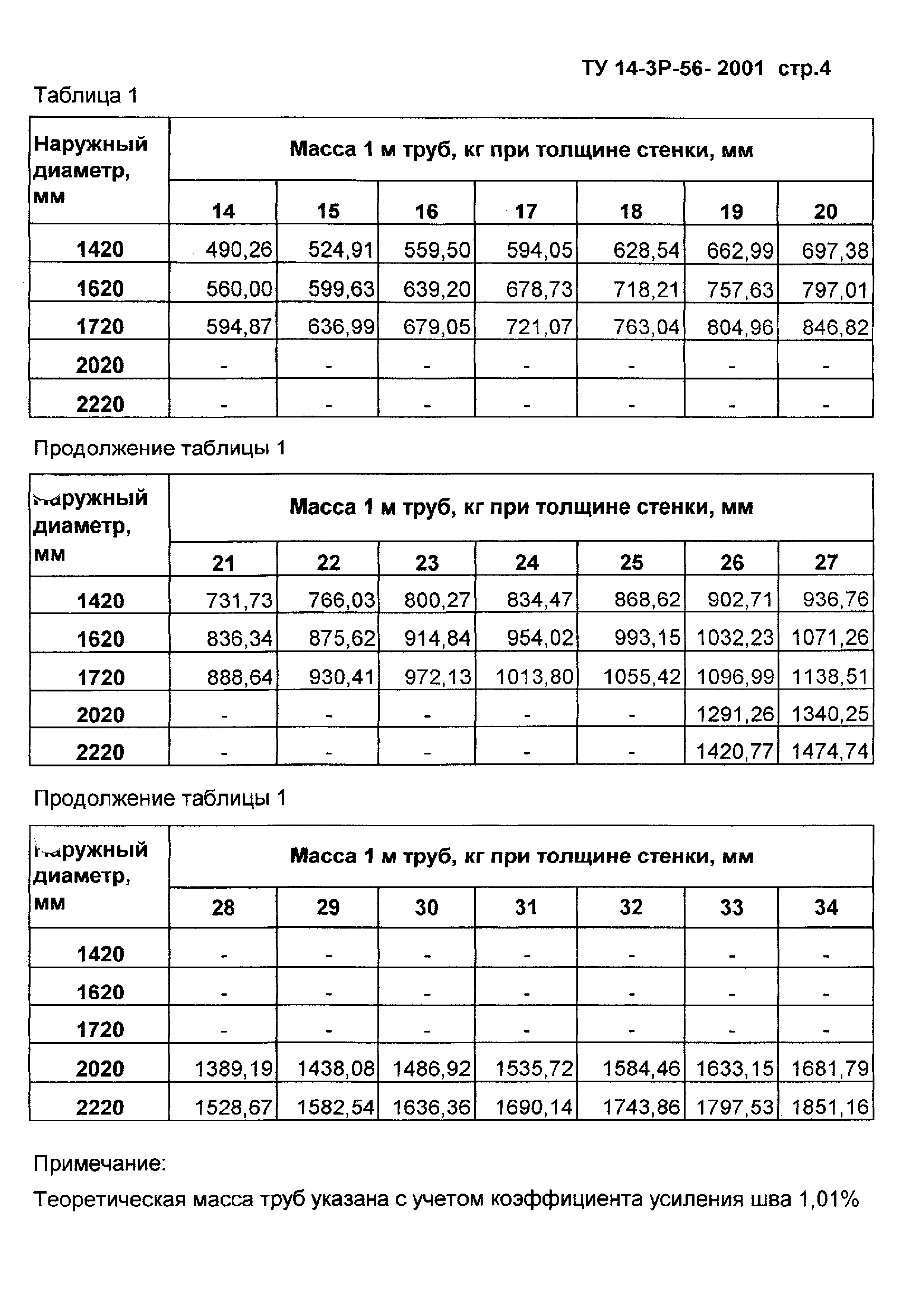 ТУ 14-3Р-56-2001