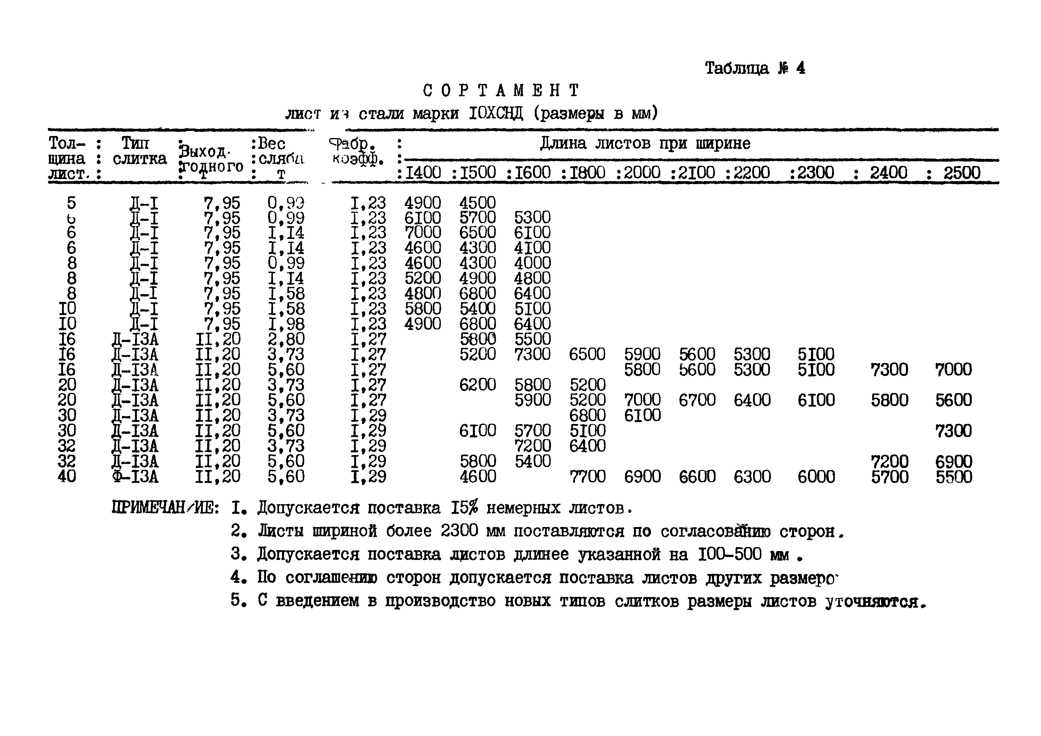 ТУ 14-1-327-72
