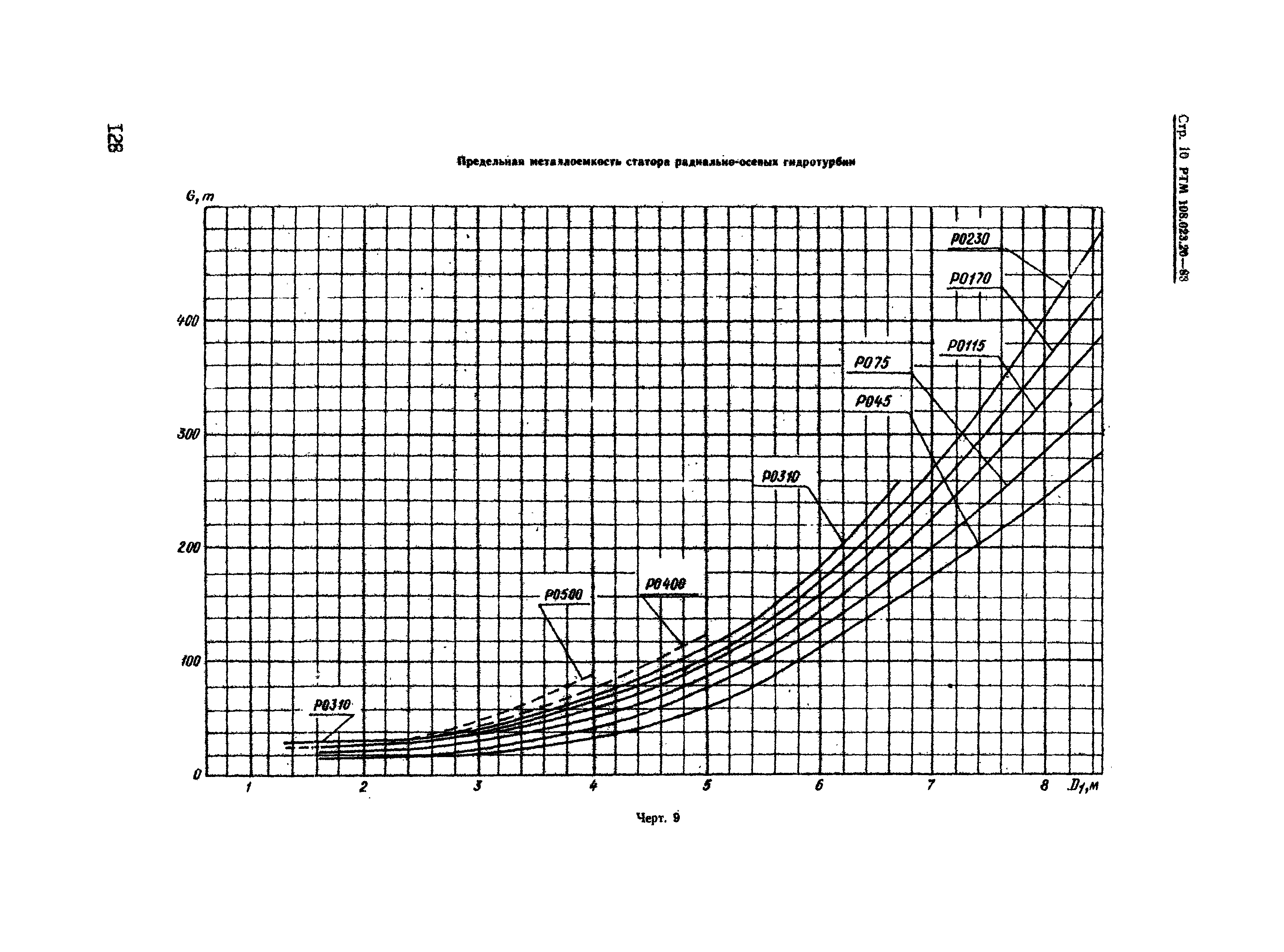 РТМ 108.023.20-83