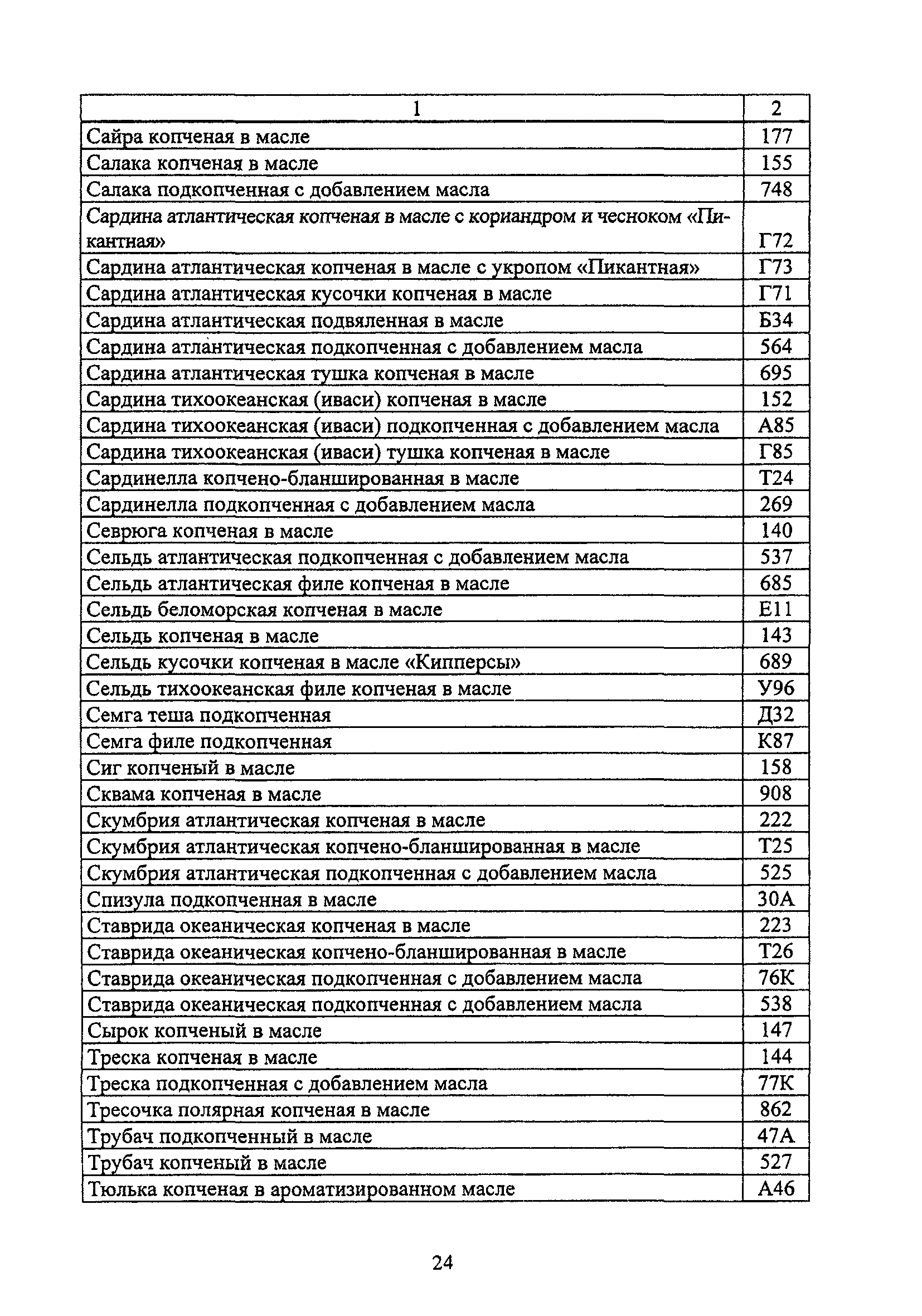 Ассортиментный Перечень Товара В Хозяйственном Магазине
