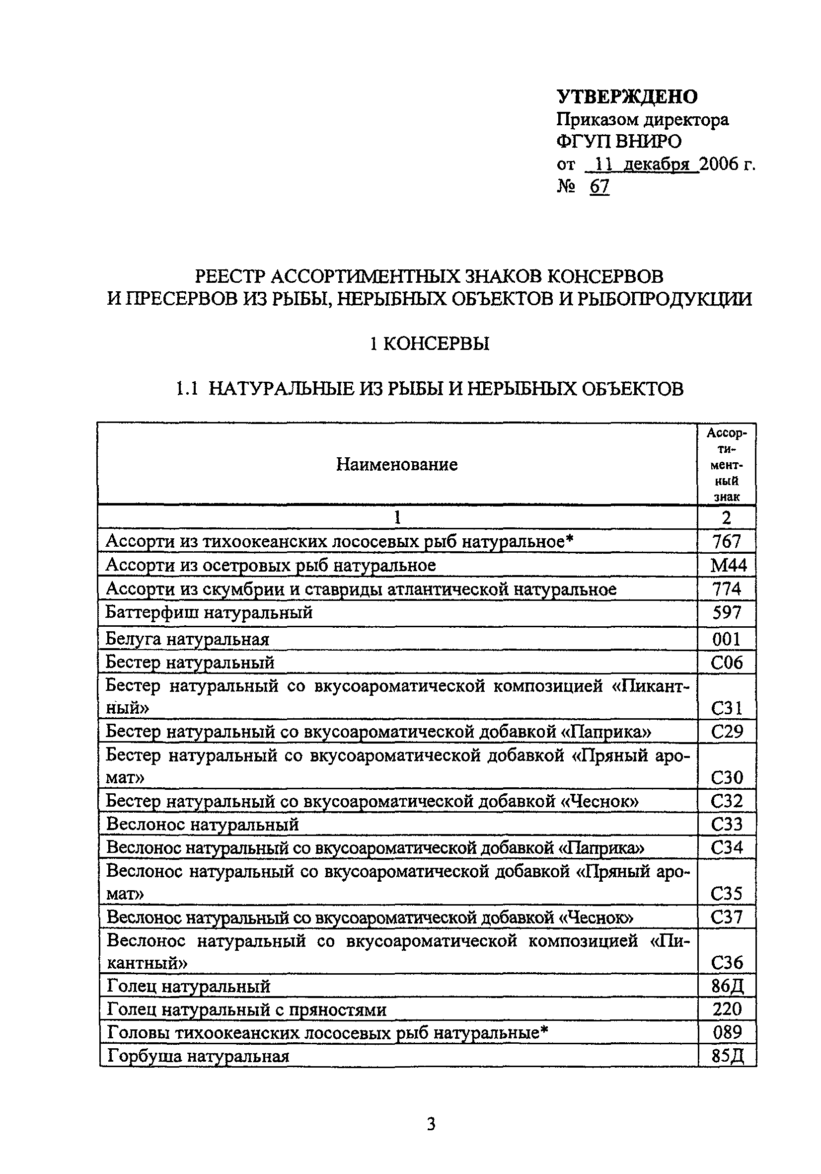 Ассортиментный Перечень Товара В Хозяйственном Магазине