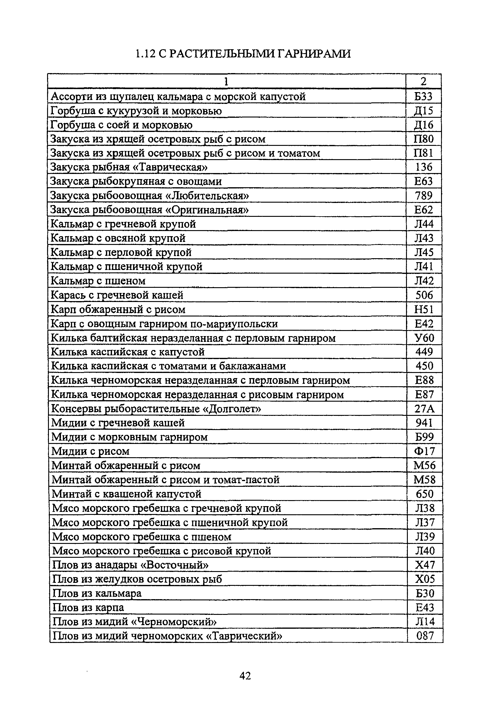 Ассортиментный Перечень Товара В Хозяйственном Магазине