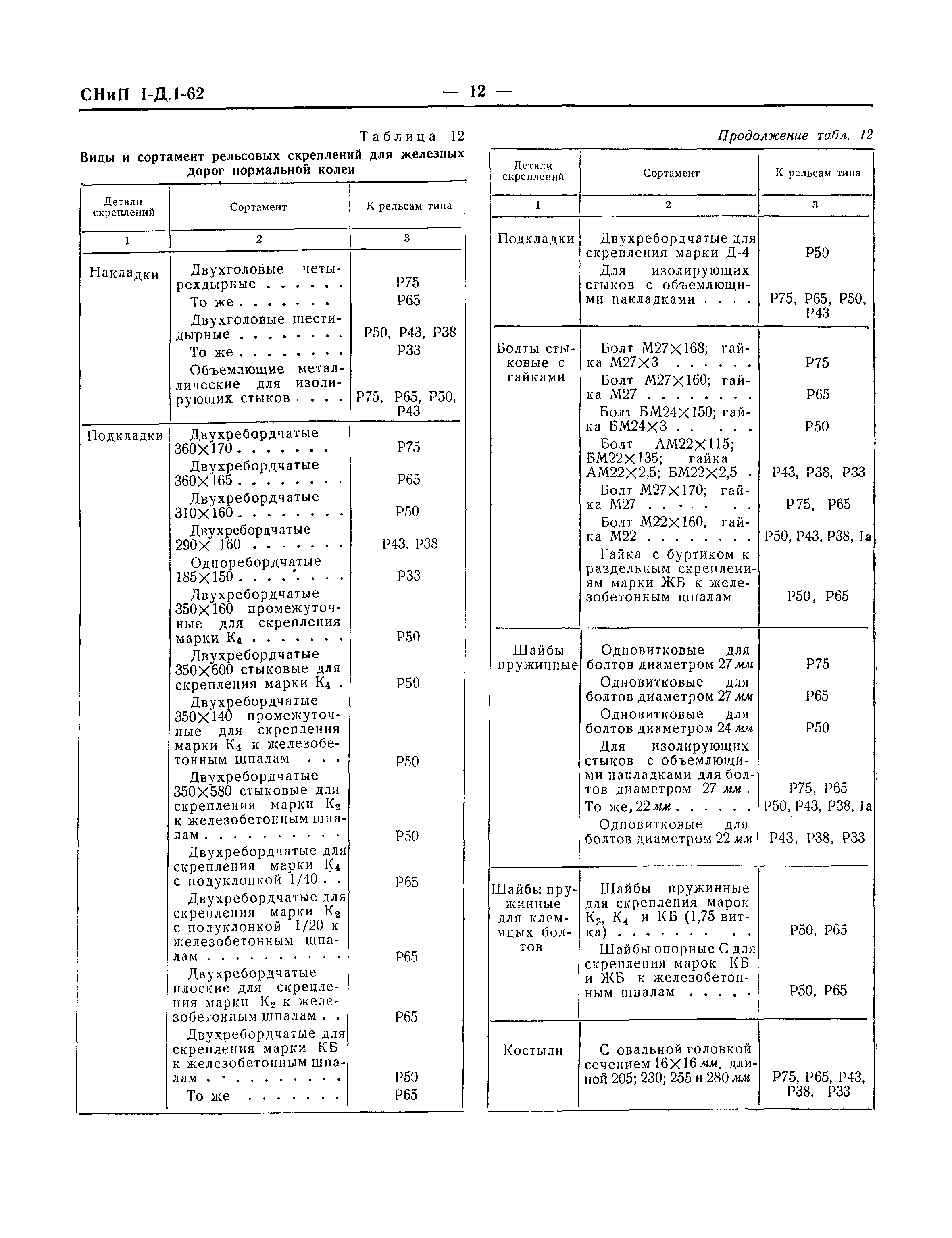 СНиП I-Д.1-62