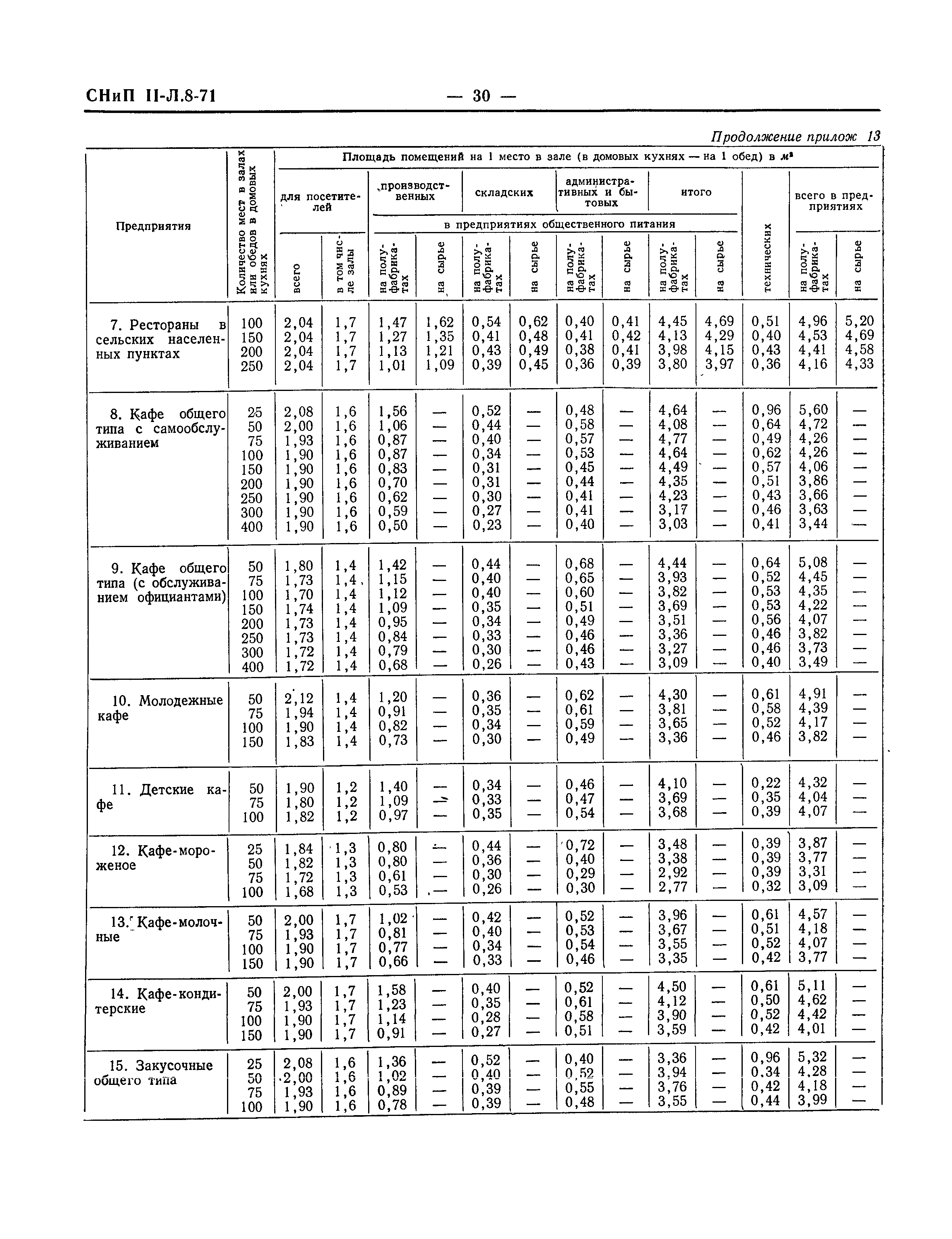 СНиП II-Л.8-71