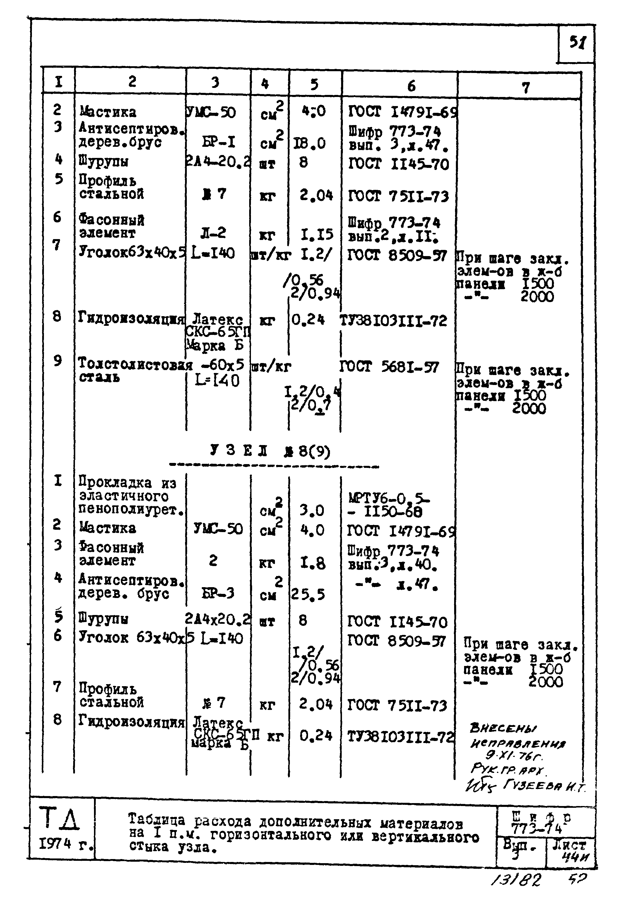 Шифр 773-74