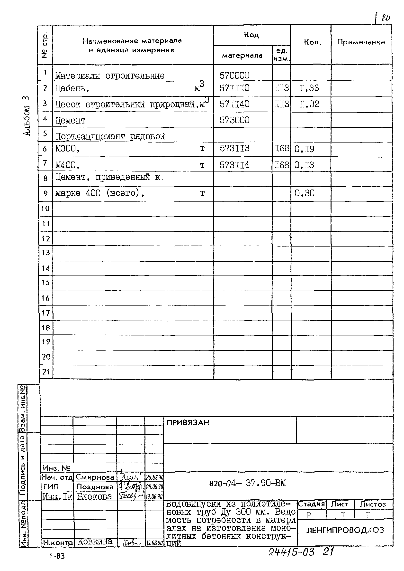 Типовые материалы для проектирования 820-04-37.90