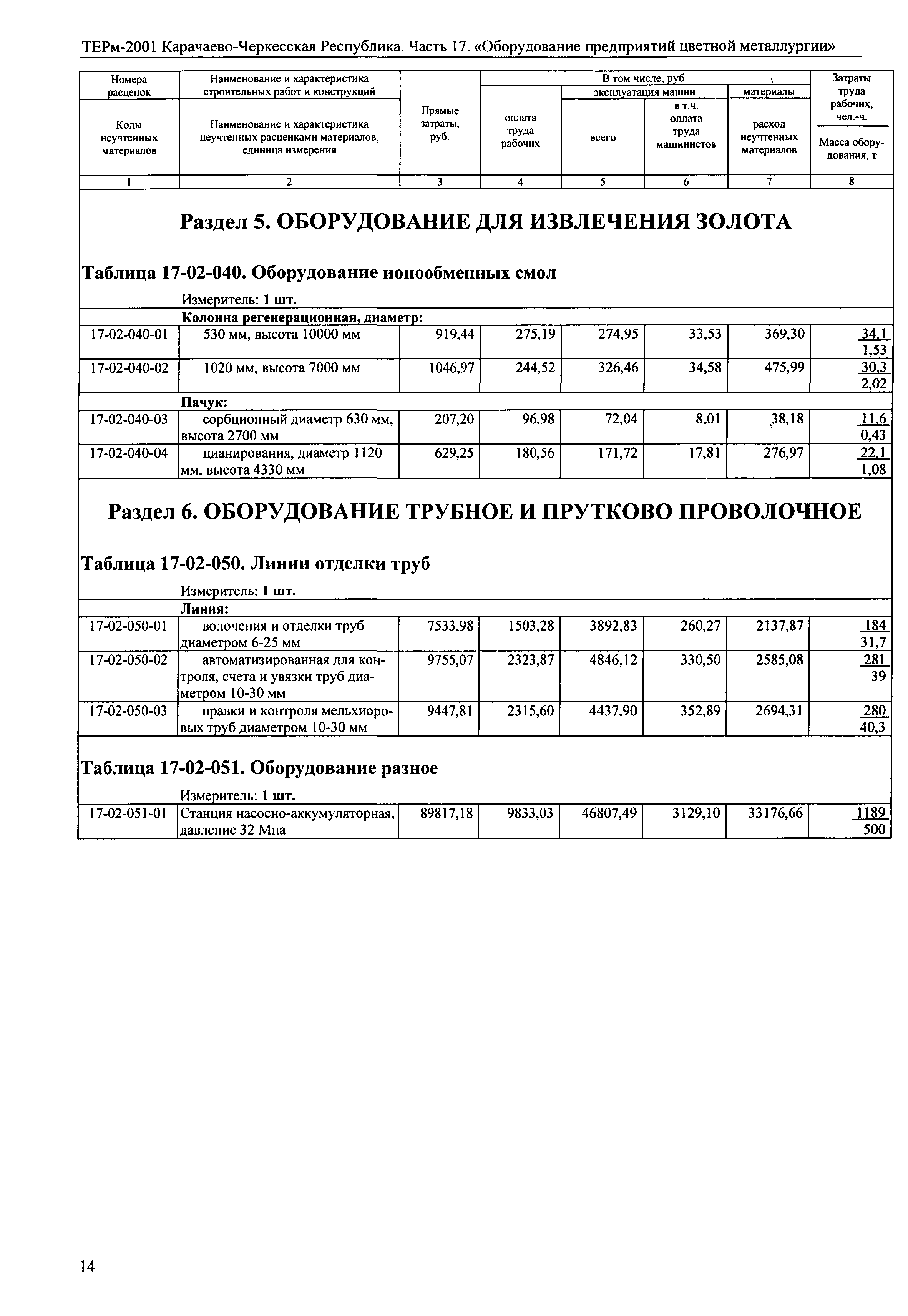 ТЕРм Карачаево-Черкесская Республика 17-2001