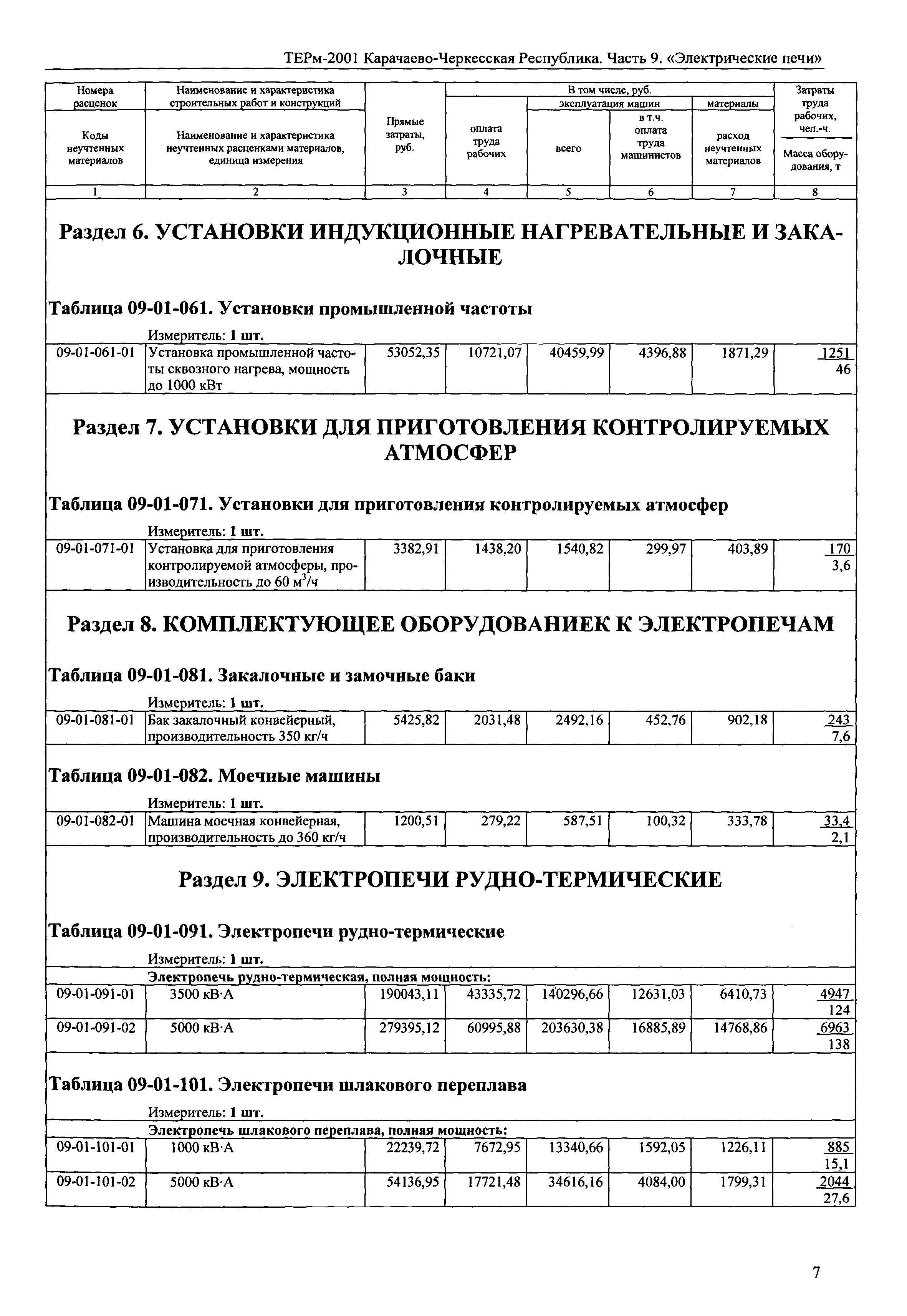 ТЕРм Карачаево-Черкесская Республика 09-2001