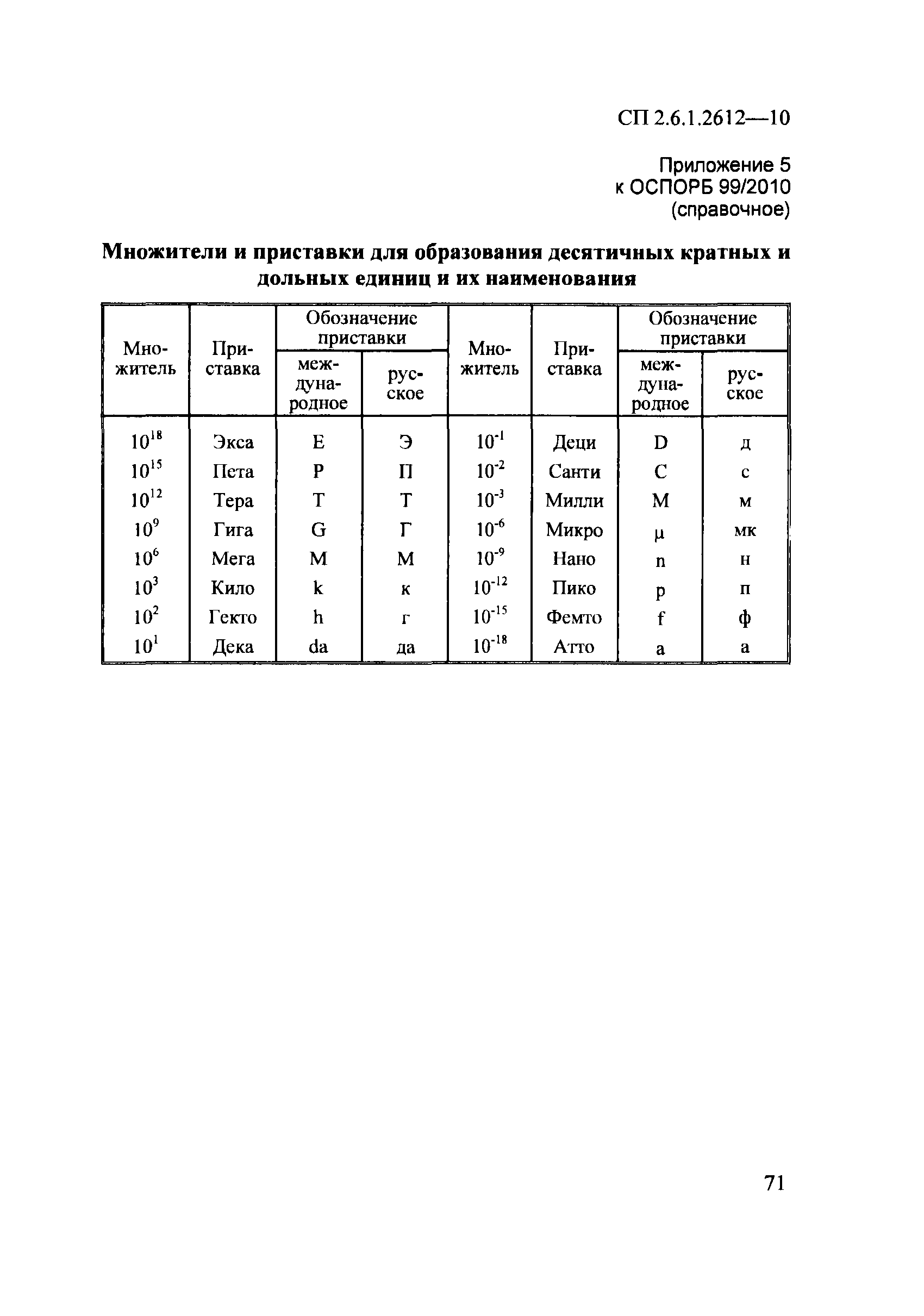 СП 2.6.1.2612-10