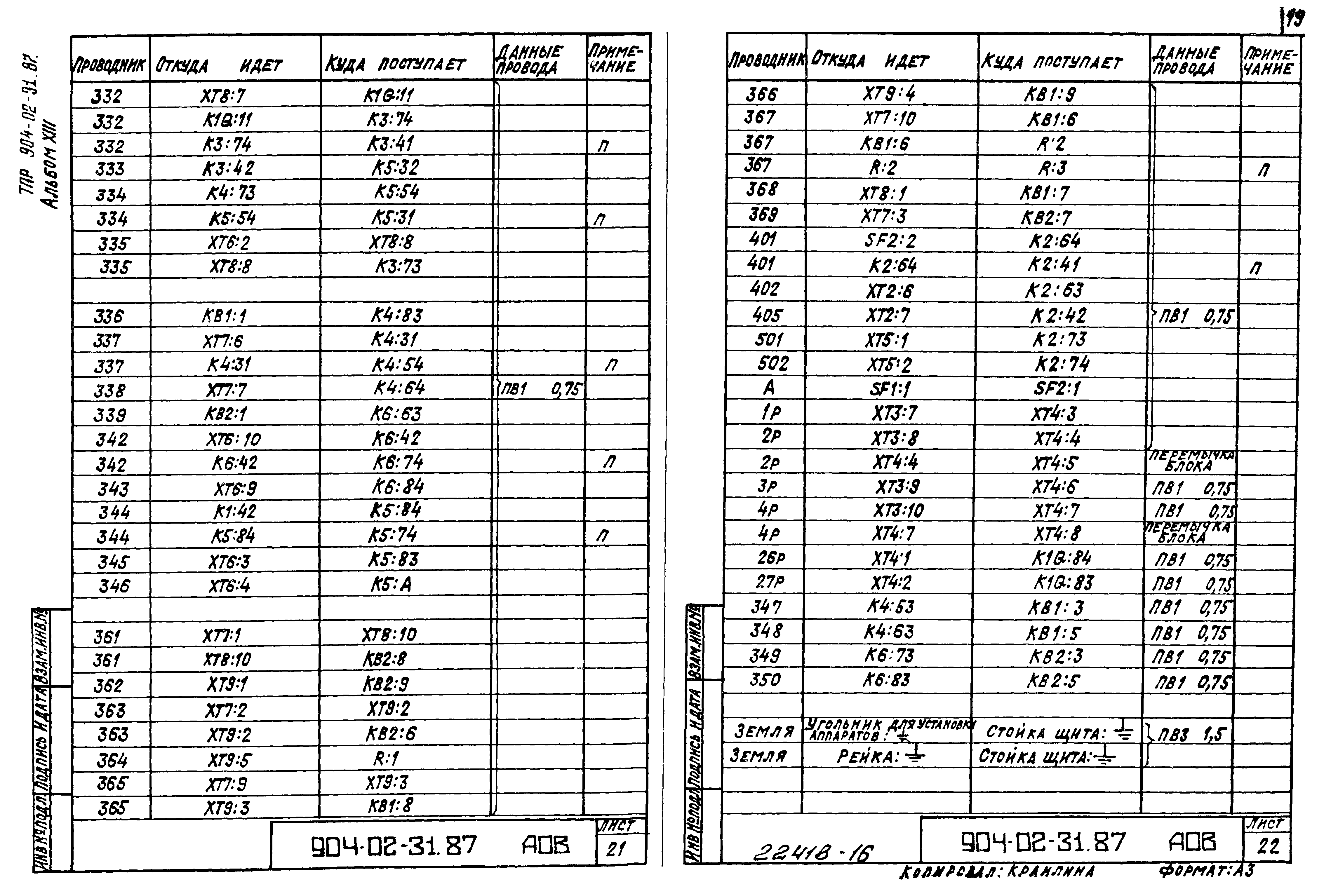 Типовые материалы для проектирования 904-02-31.87