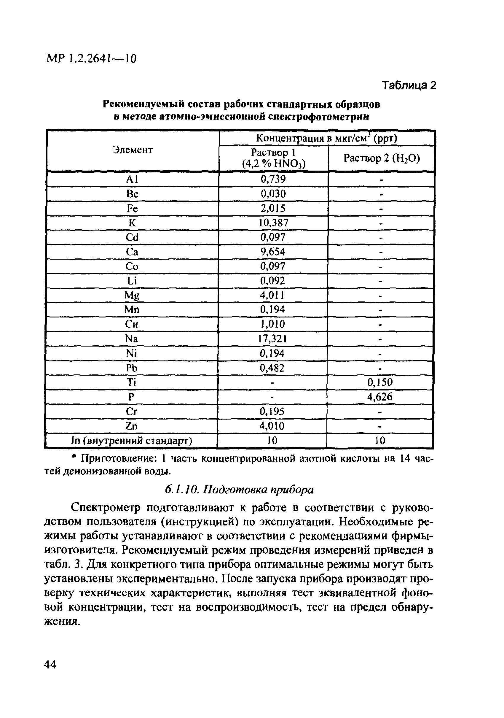 МР 1.2.2641-10