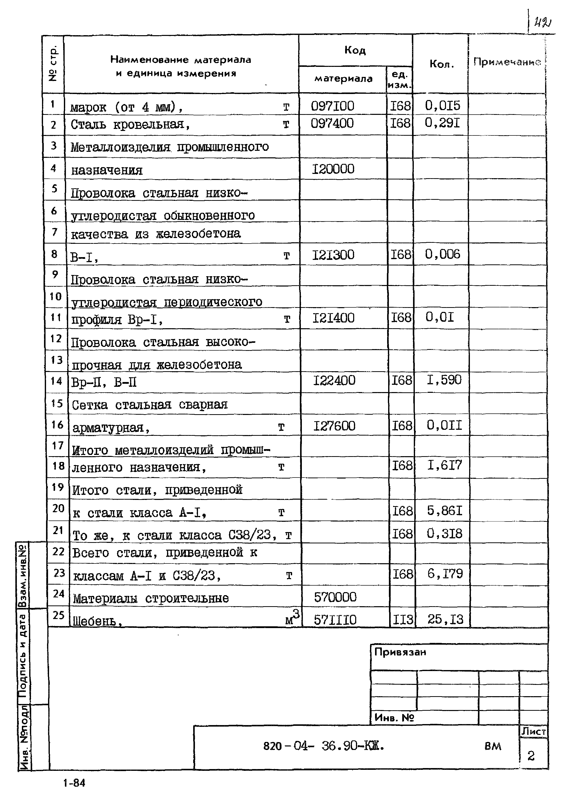 Типовые материалы для проектирования 820-04-36.90