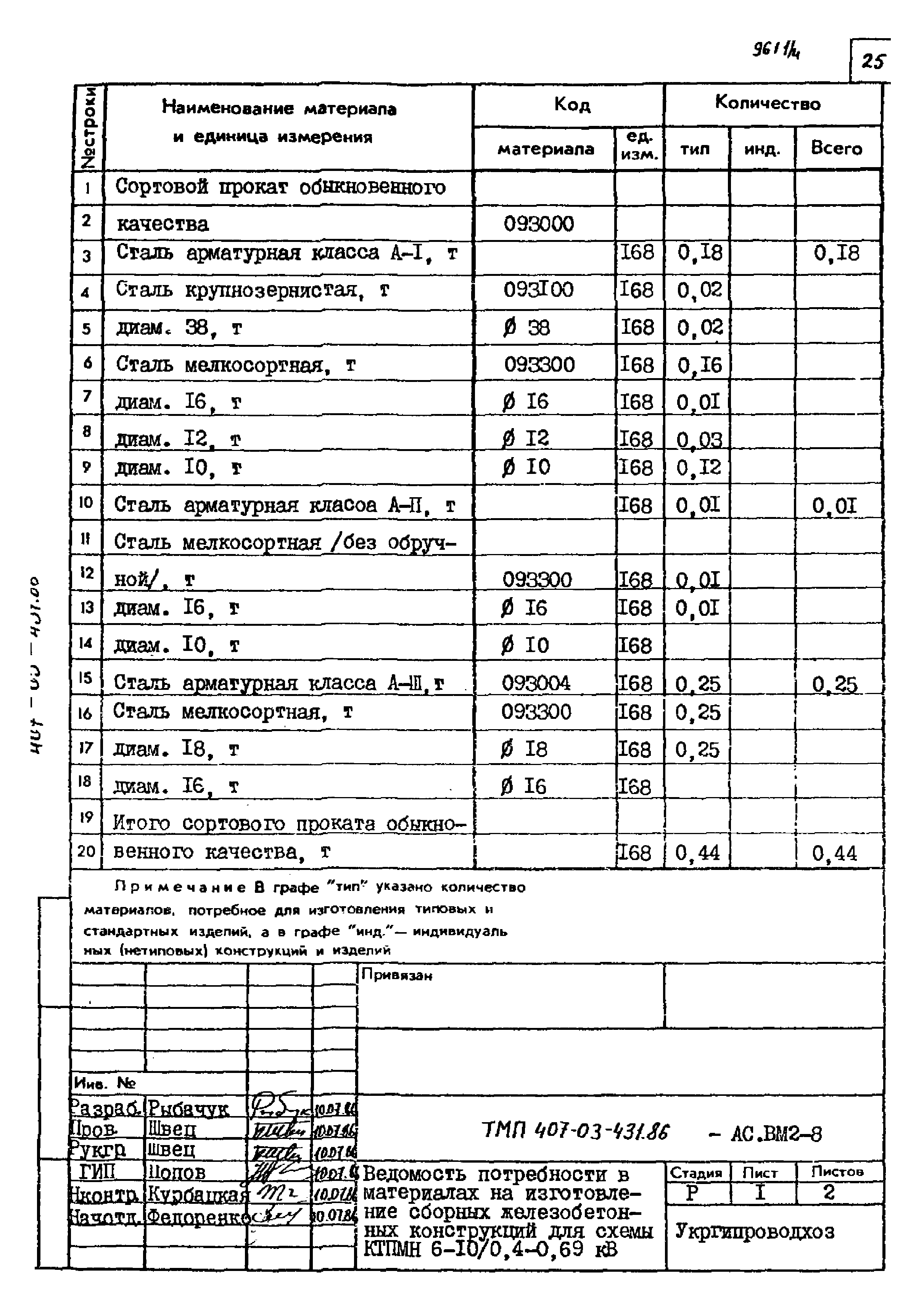 Типовые материалы для проектирования 407-03-431.86