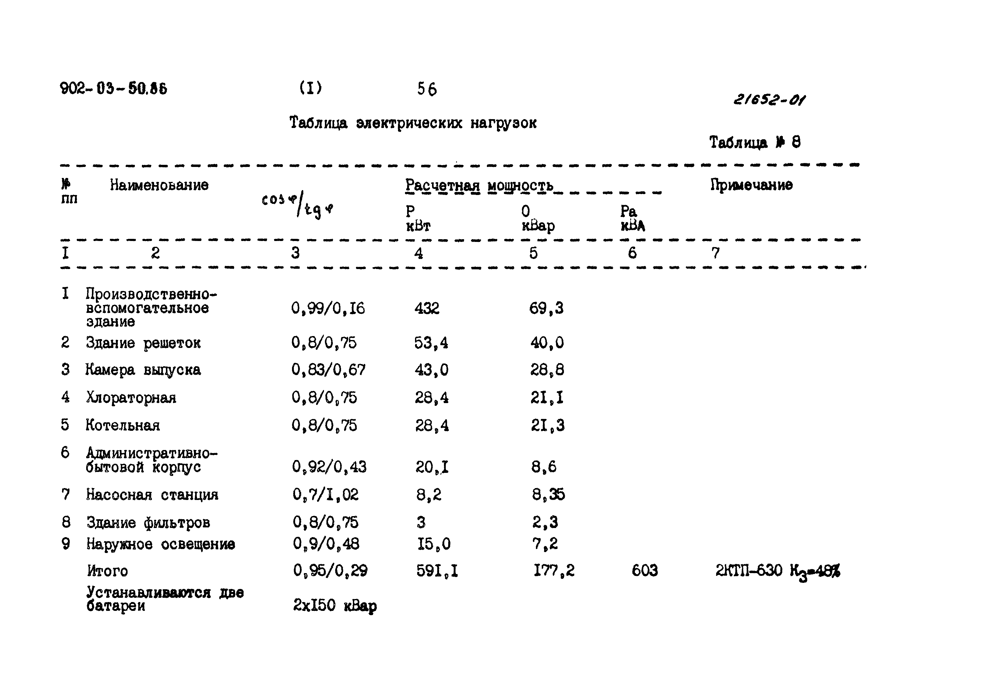 Типовые материалы для проектирования 902-03-50.86