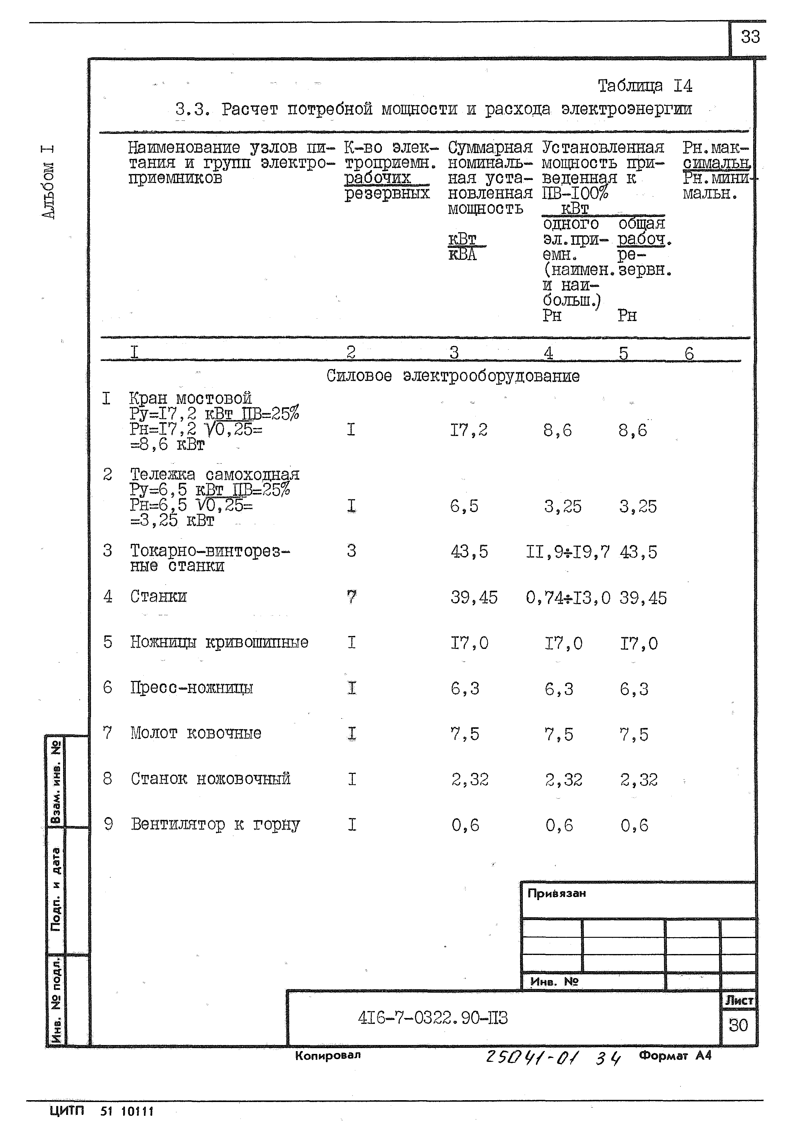 Типовые проектные решения 416-7-0322.90