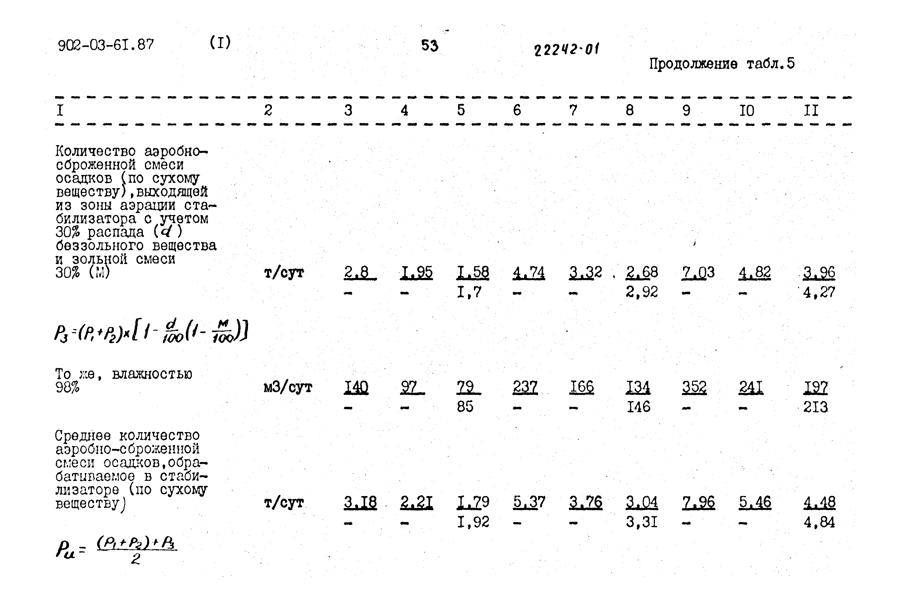 Типовые материалы для проектирования 902-03-61.87