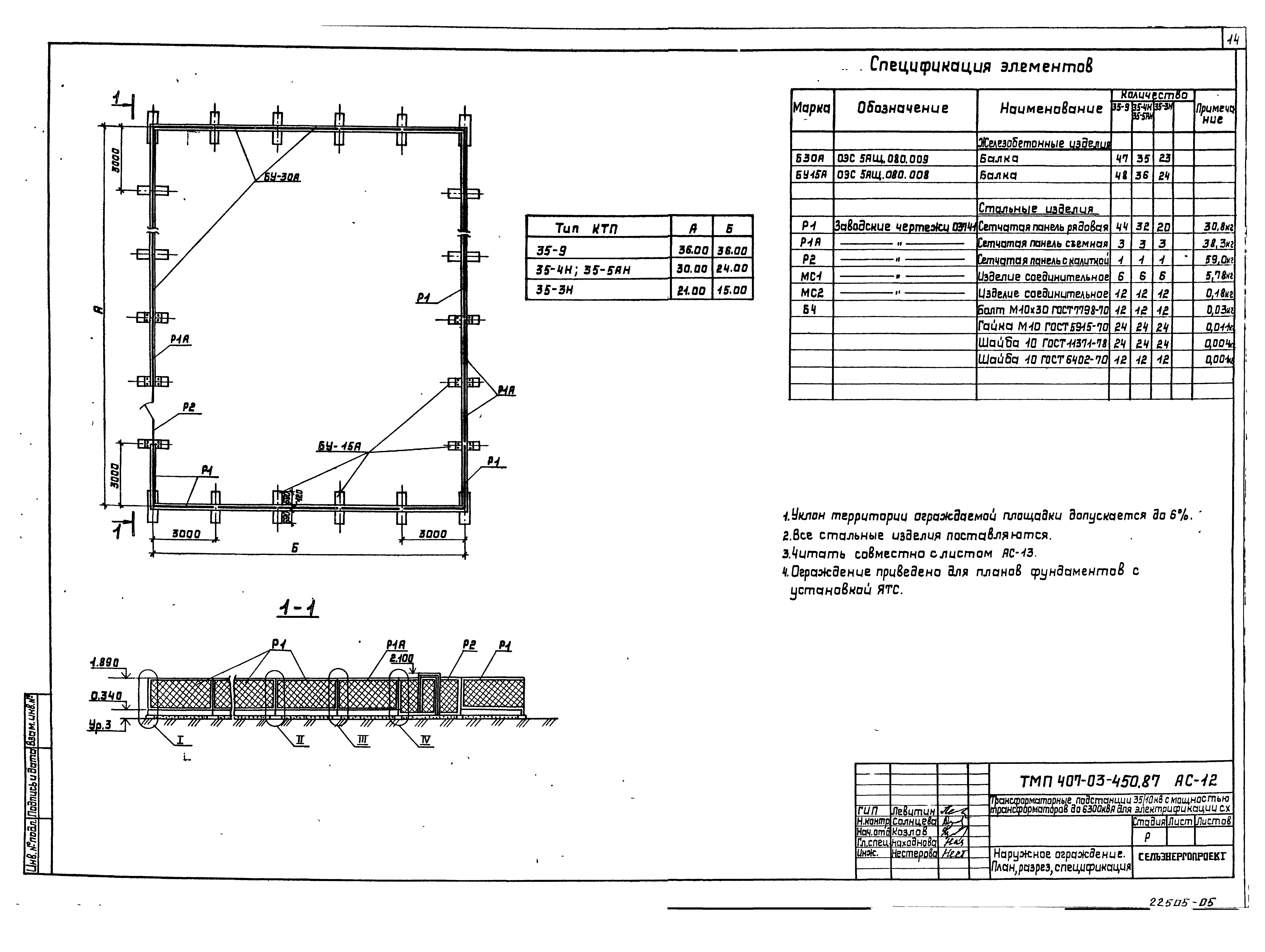 Типовые материалы для проектирования 407-03-450.87