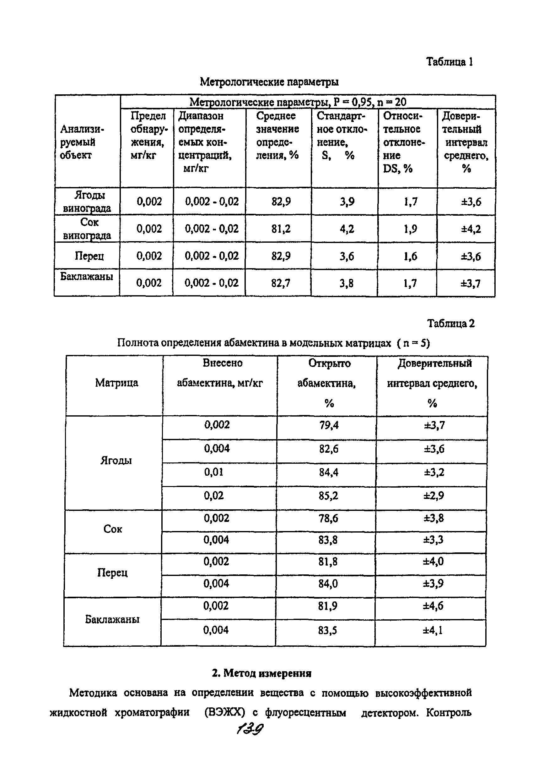 МУК 4.1.2061-06