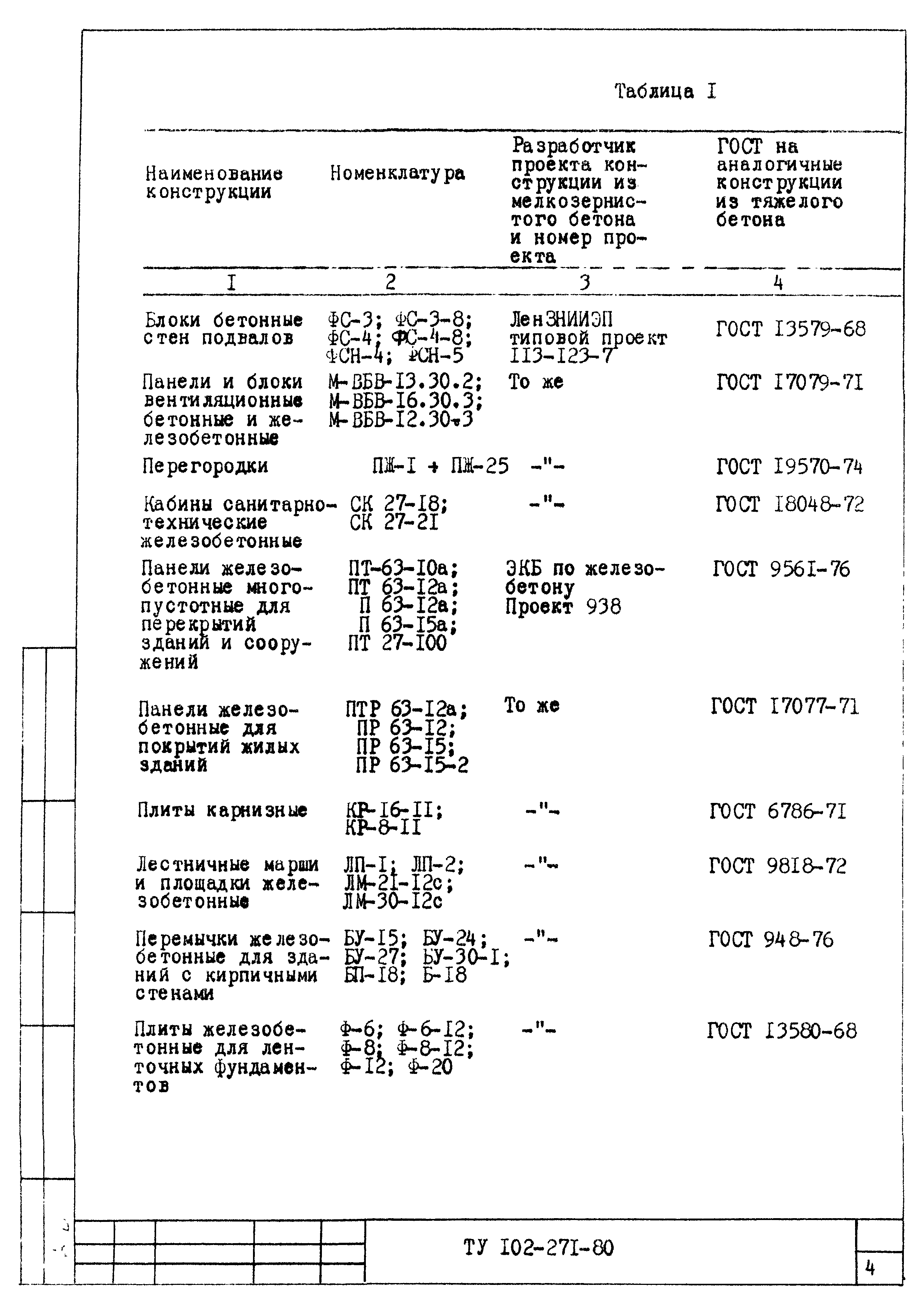 ТУ 102-271-80