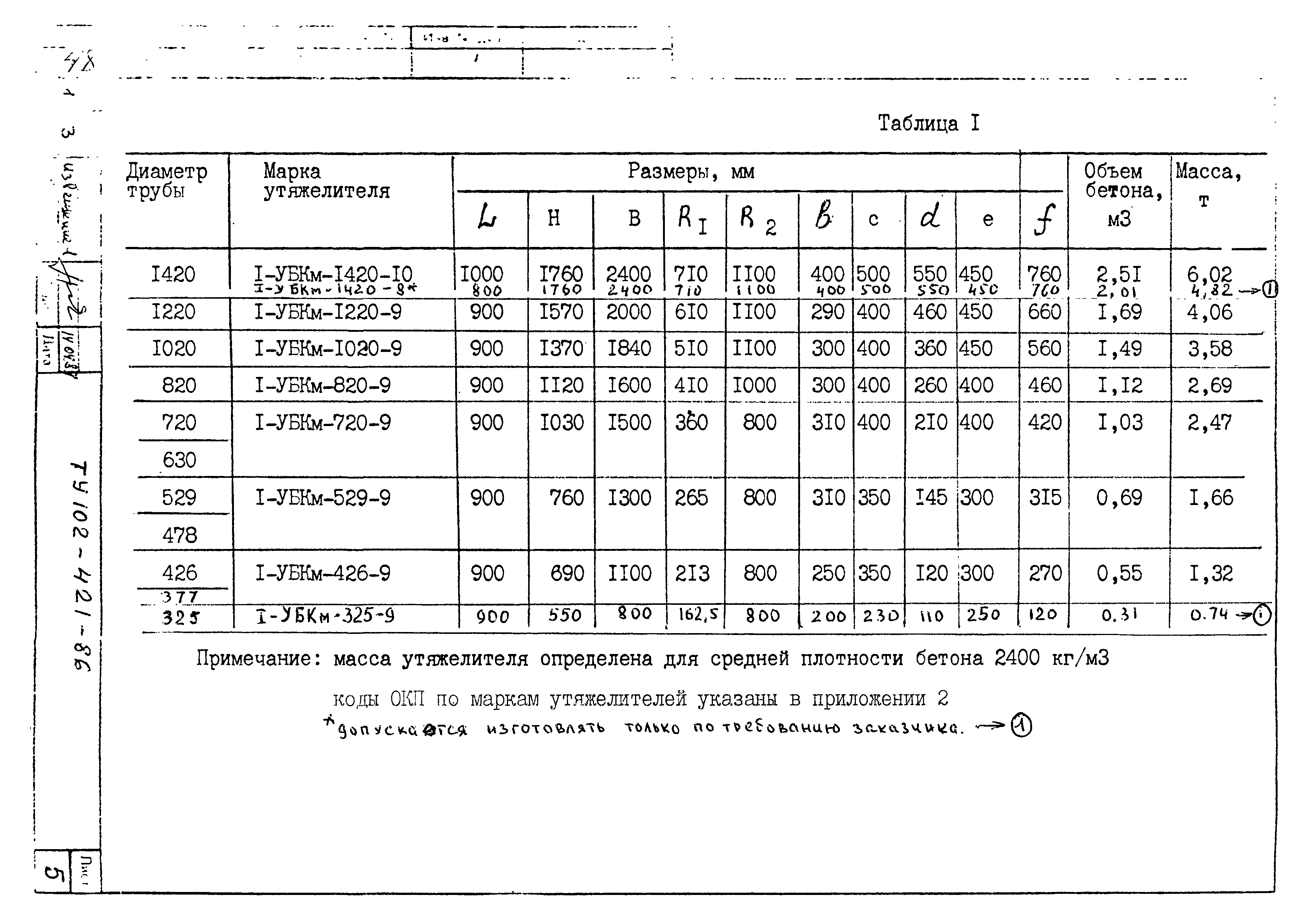 ТУ 102-421-86