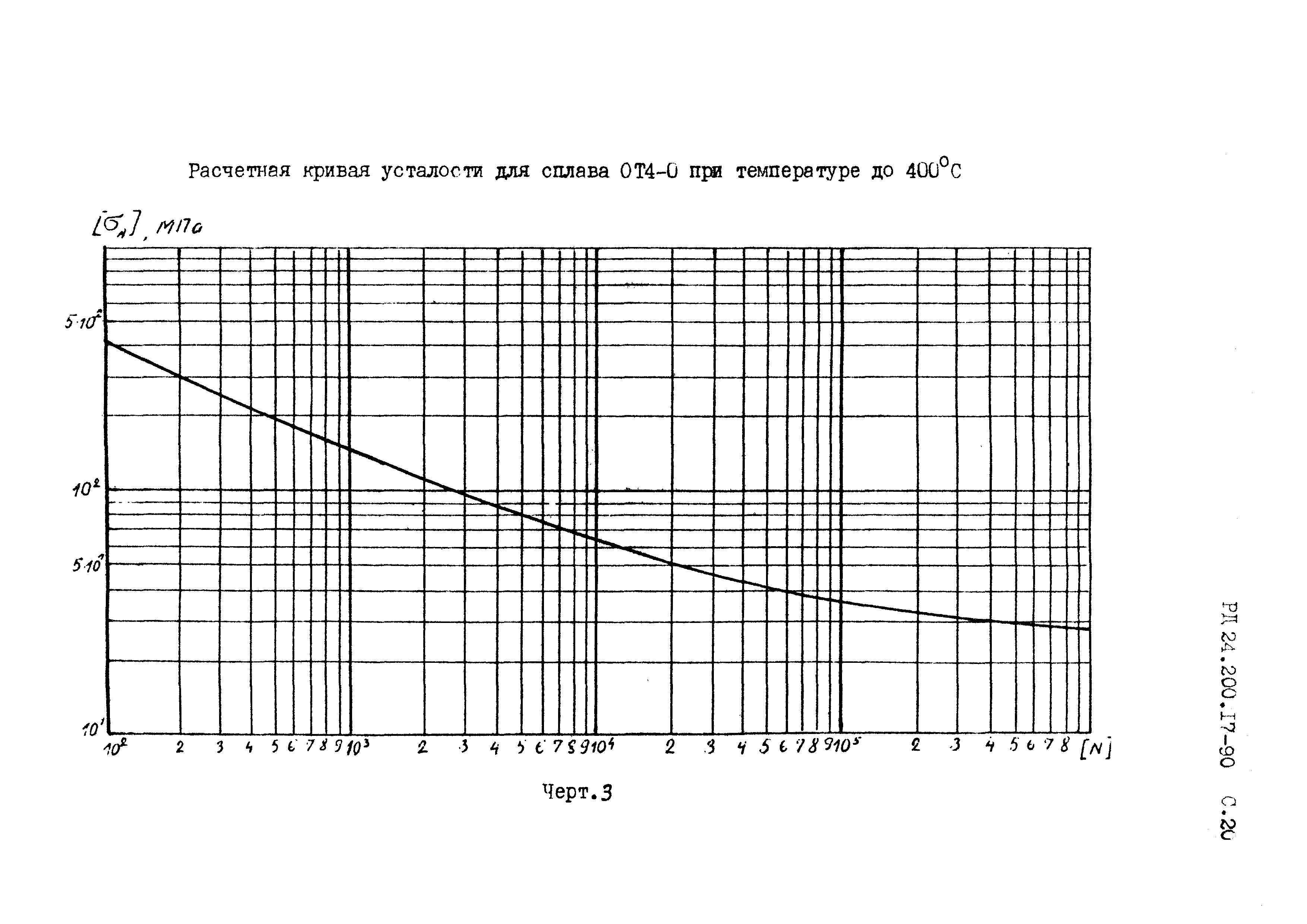 РД 24.200.17-90