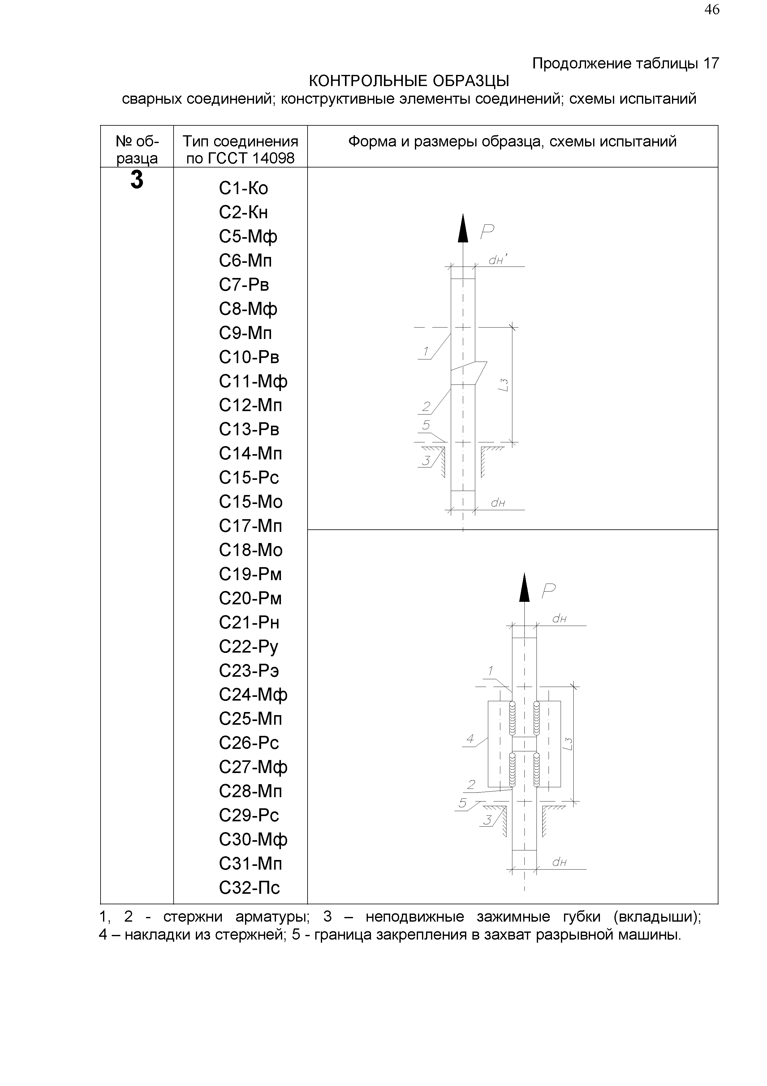 СП 12-106-2004