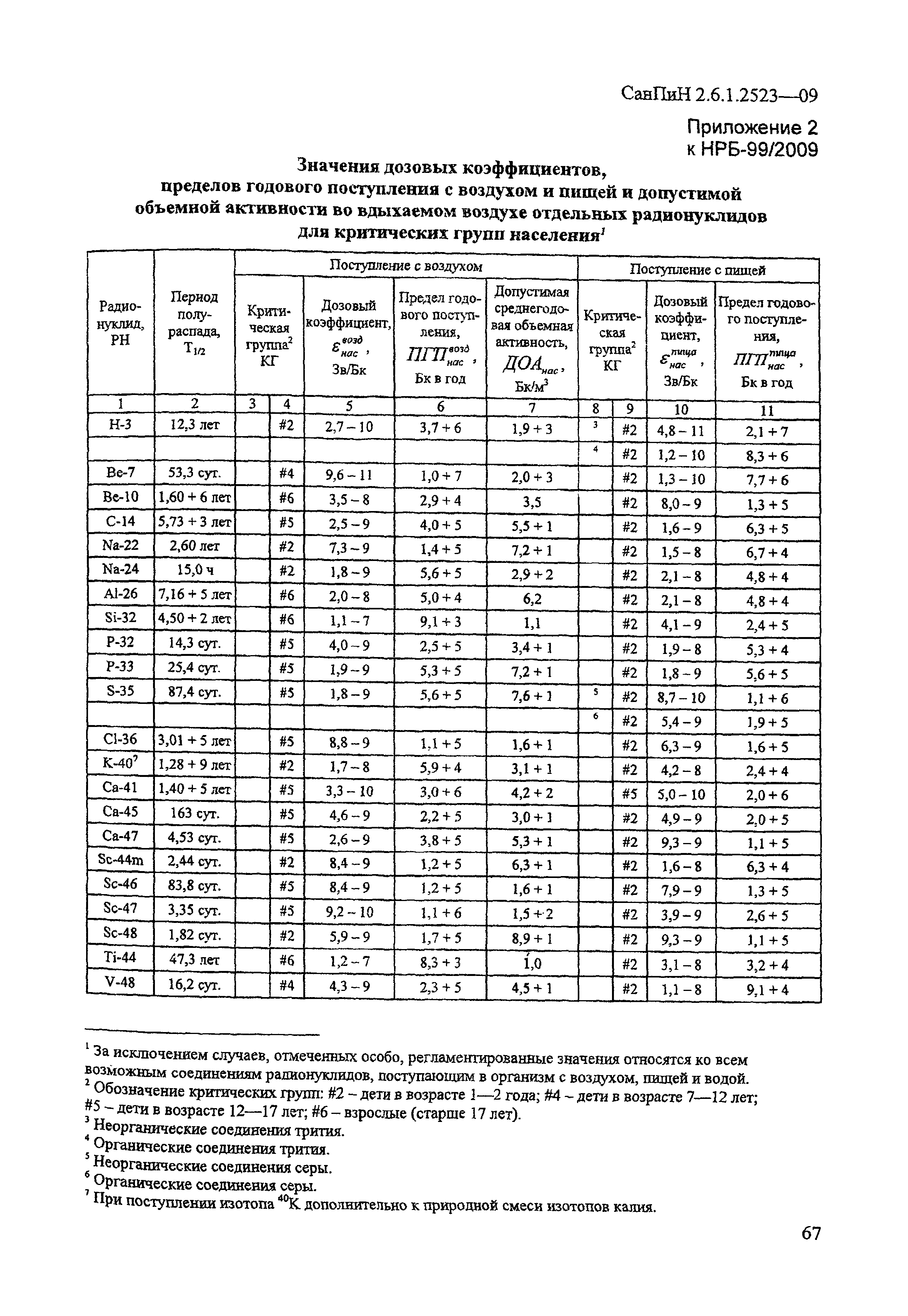 СанПиН 2.6.1.2523-09