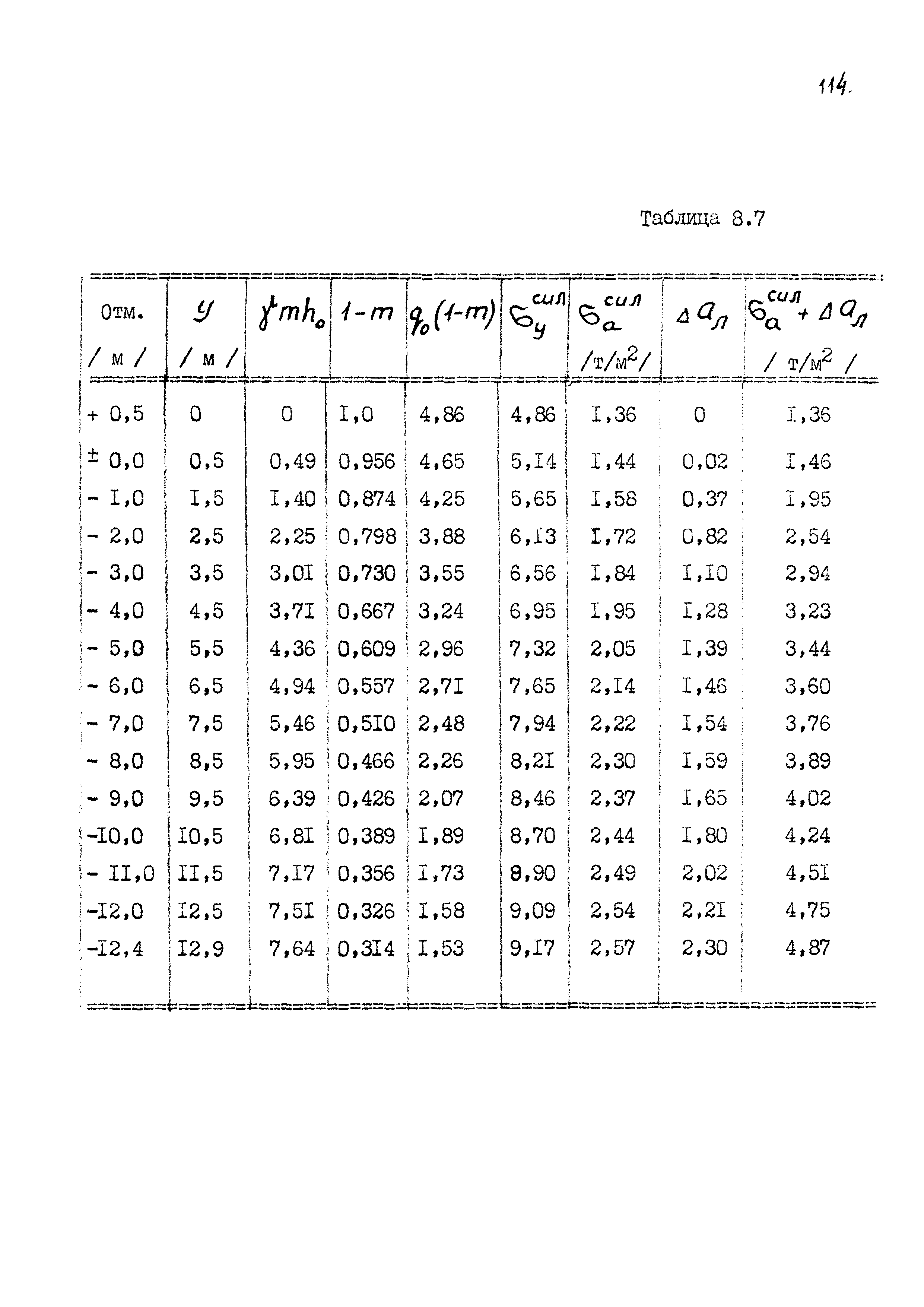 РД 31.31.11-74