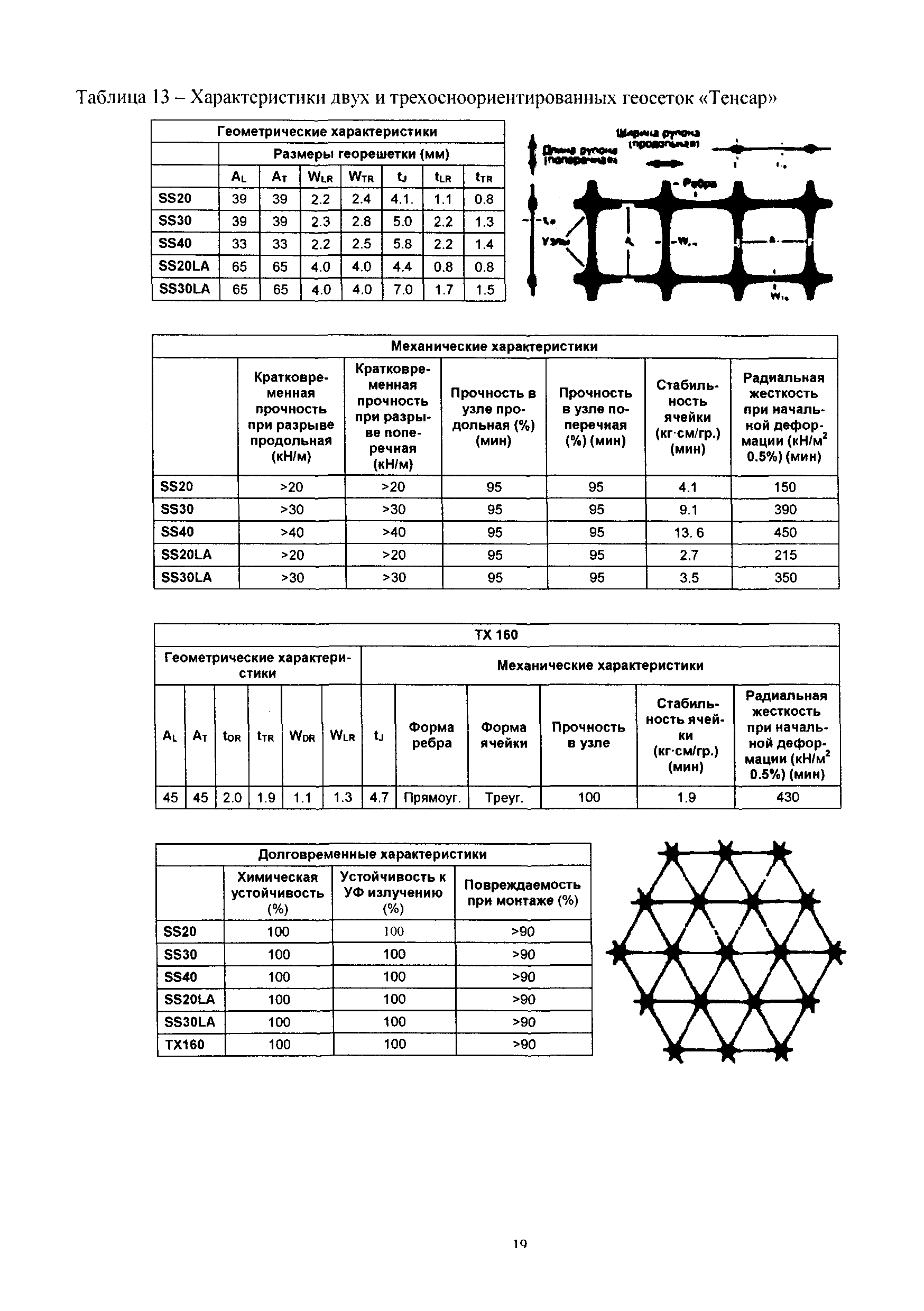 ТР 192-08