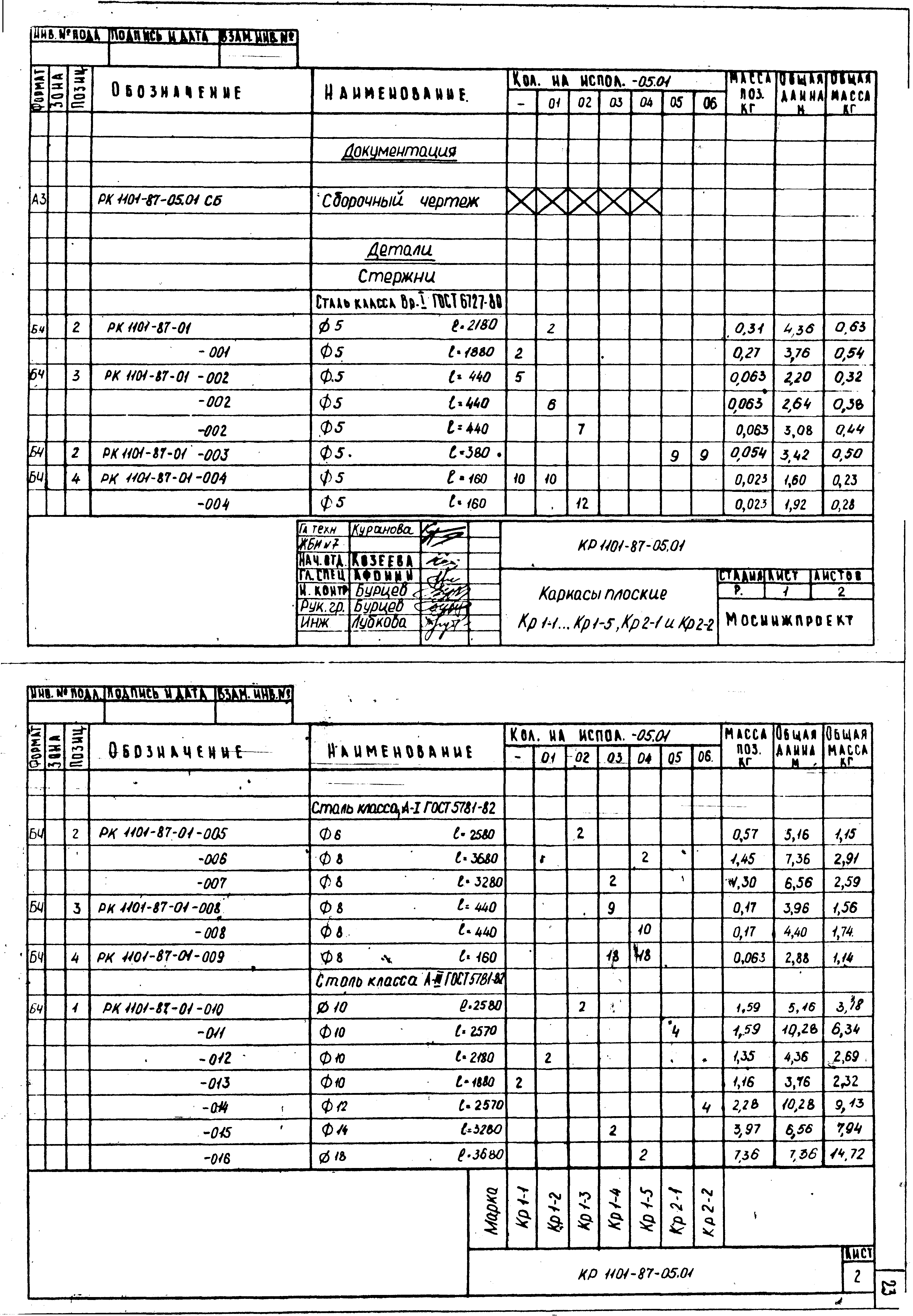 РК 1101-87