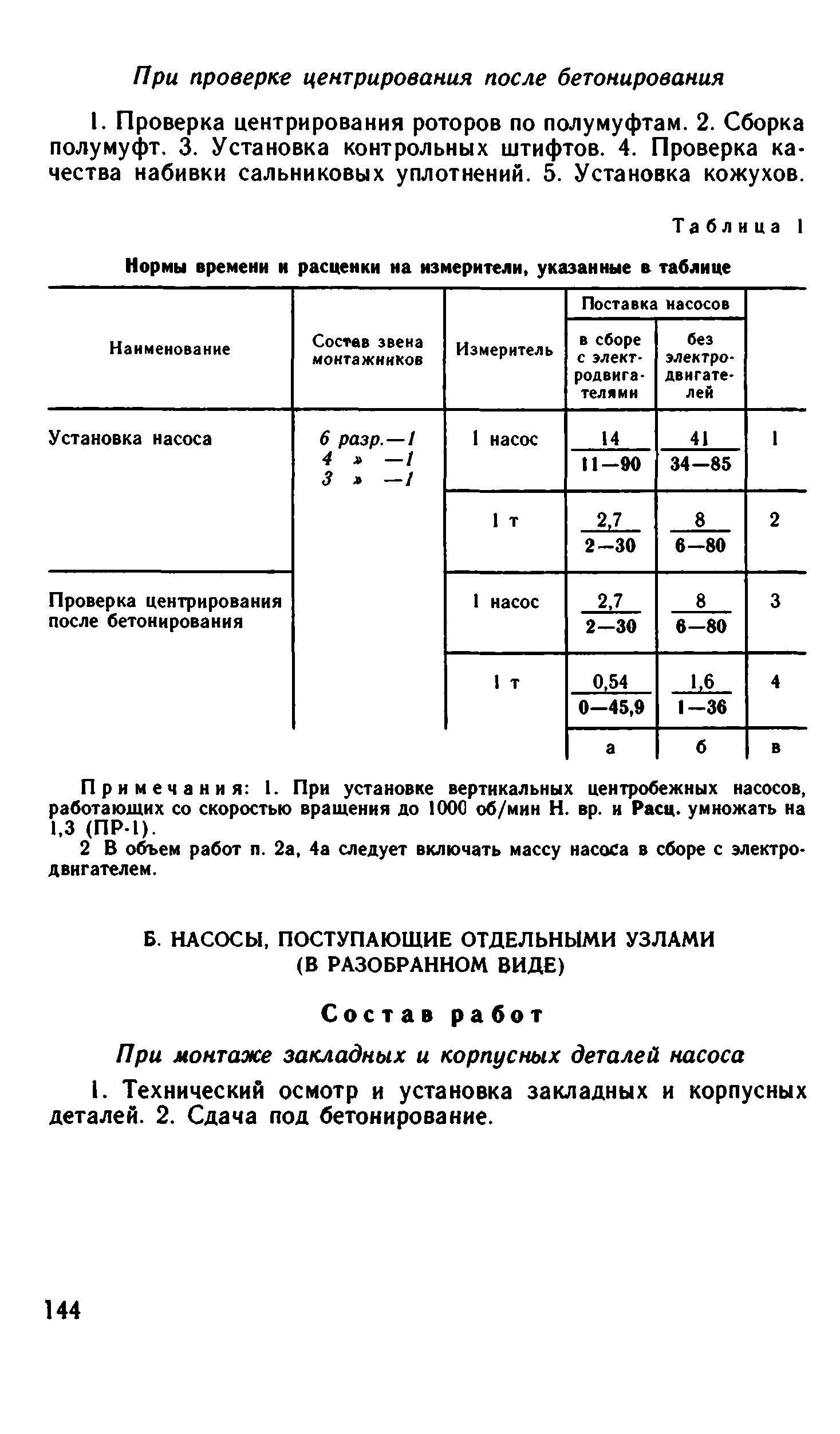 ВНиР В17-2