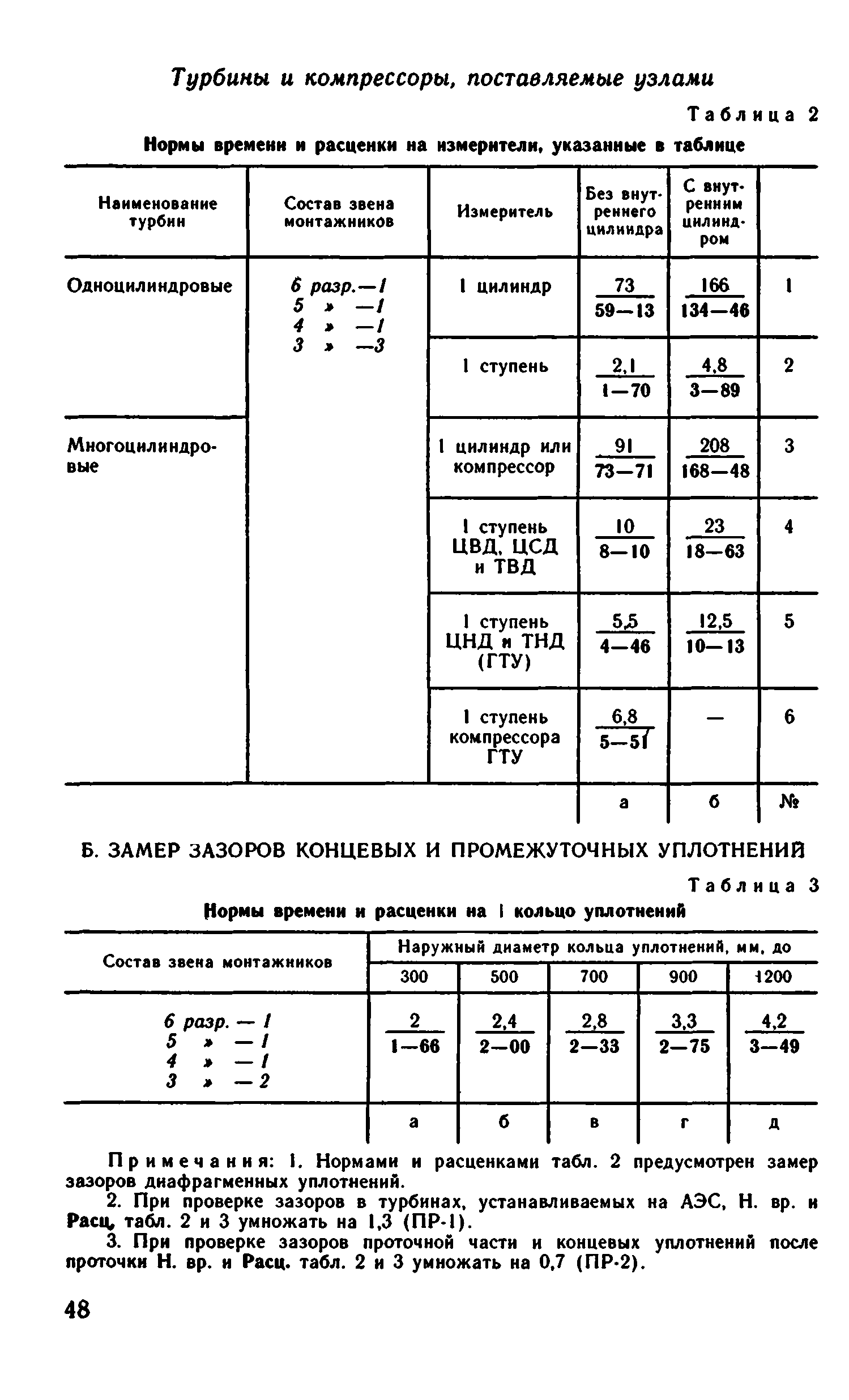 ВНиР В17-1