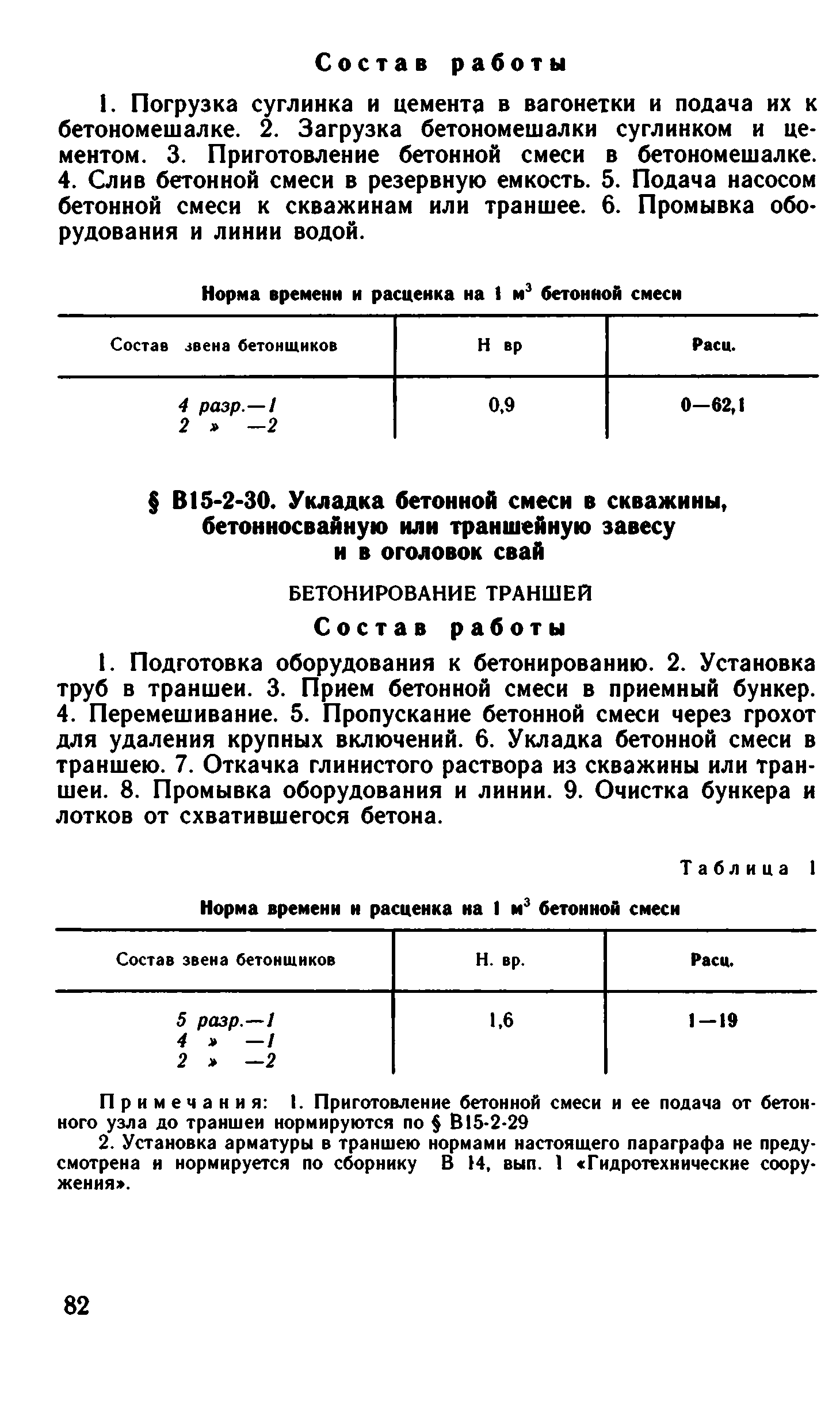ВНиР В15-2
