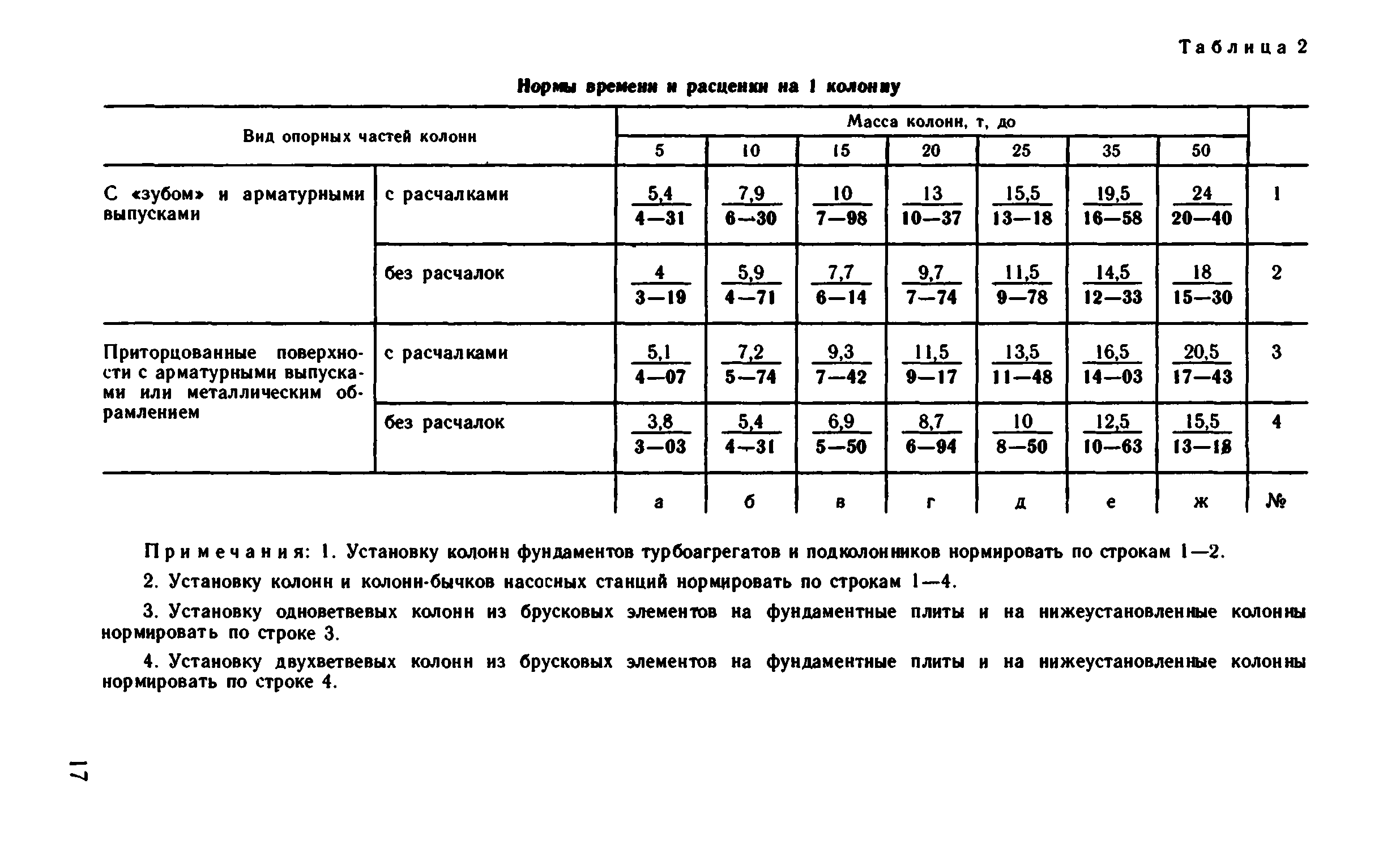ВНиР В14-2