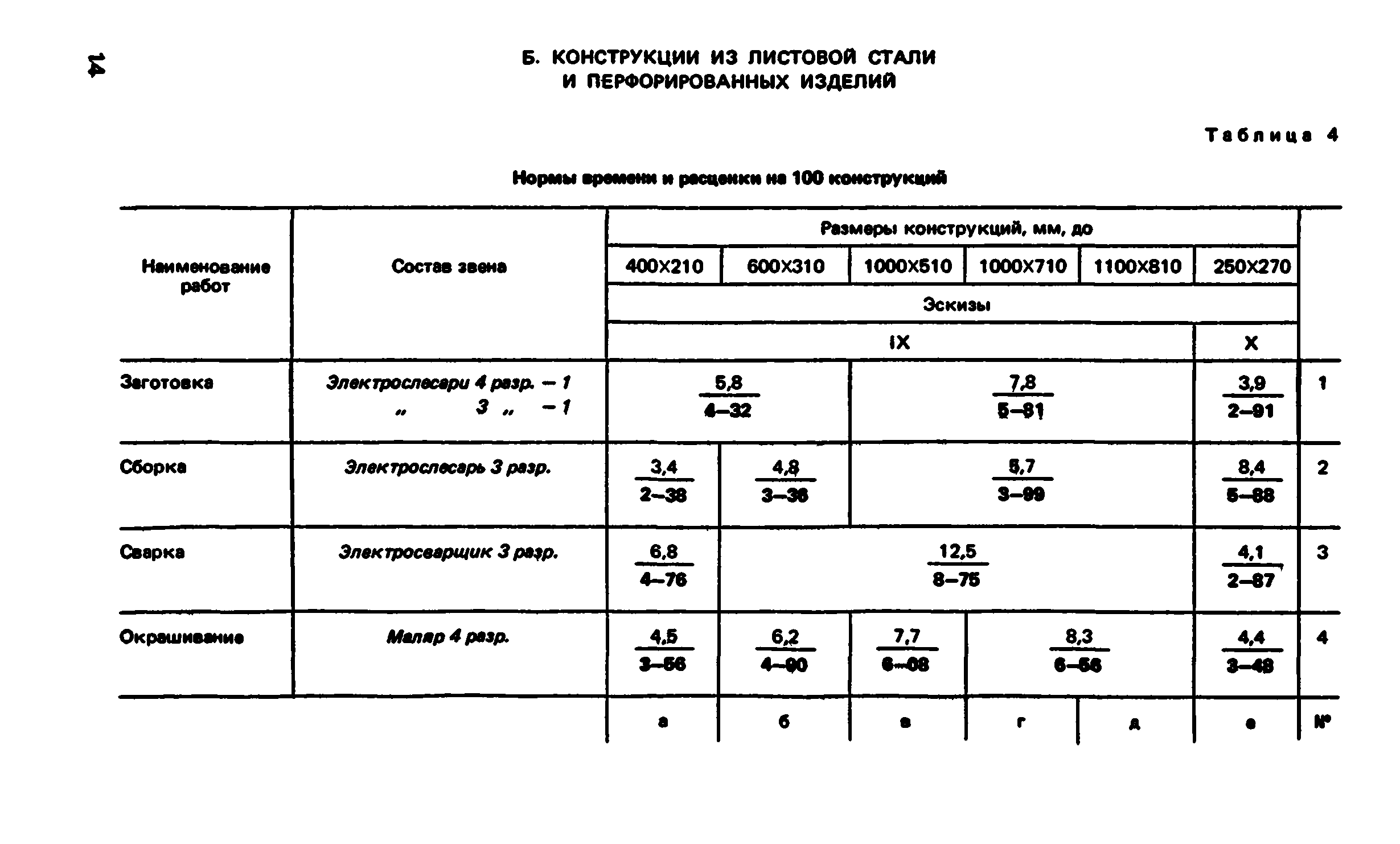 ВНиР В5-4