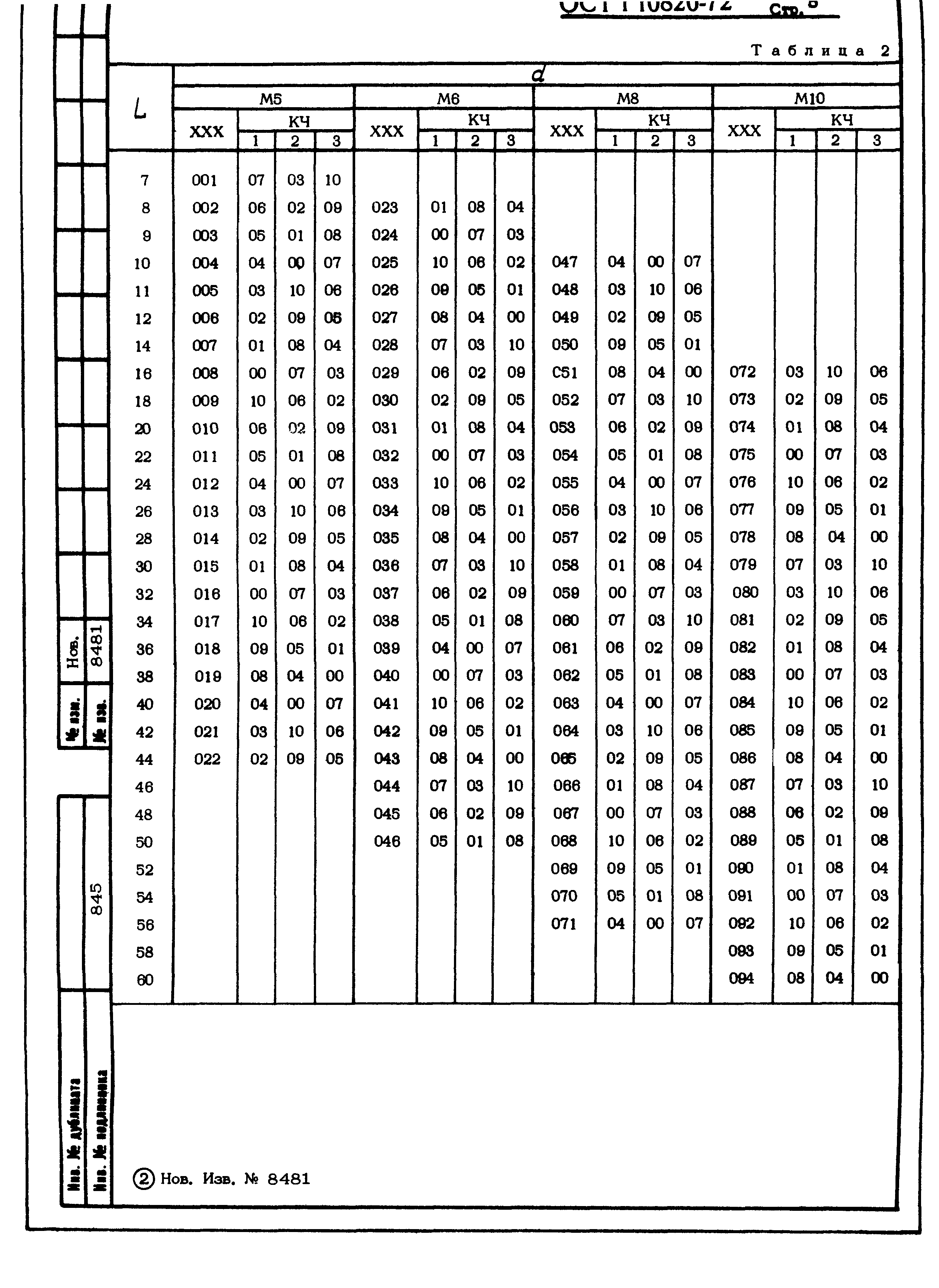ОСТ 1 10820-72