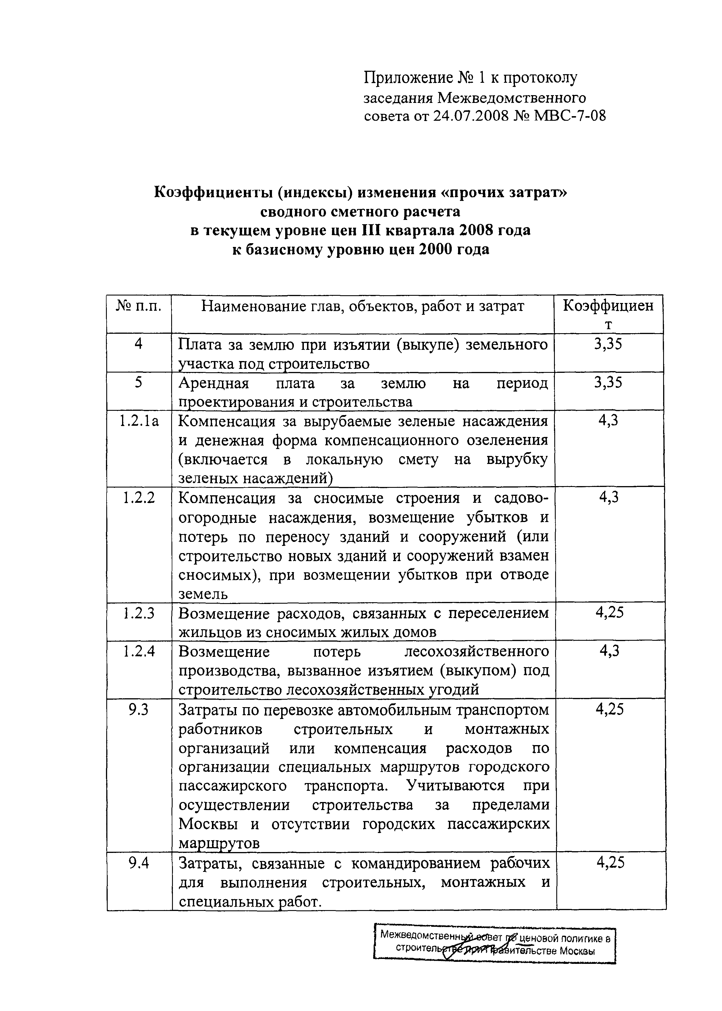 Протокол МВС-7-08