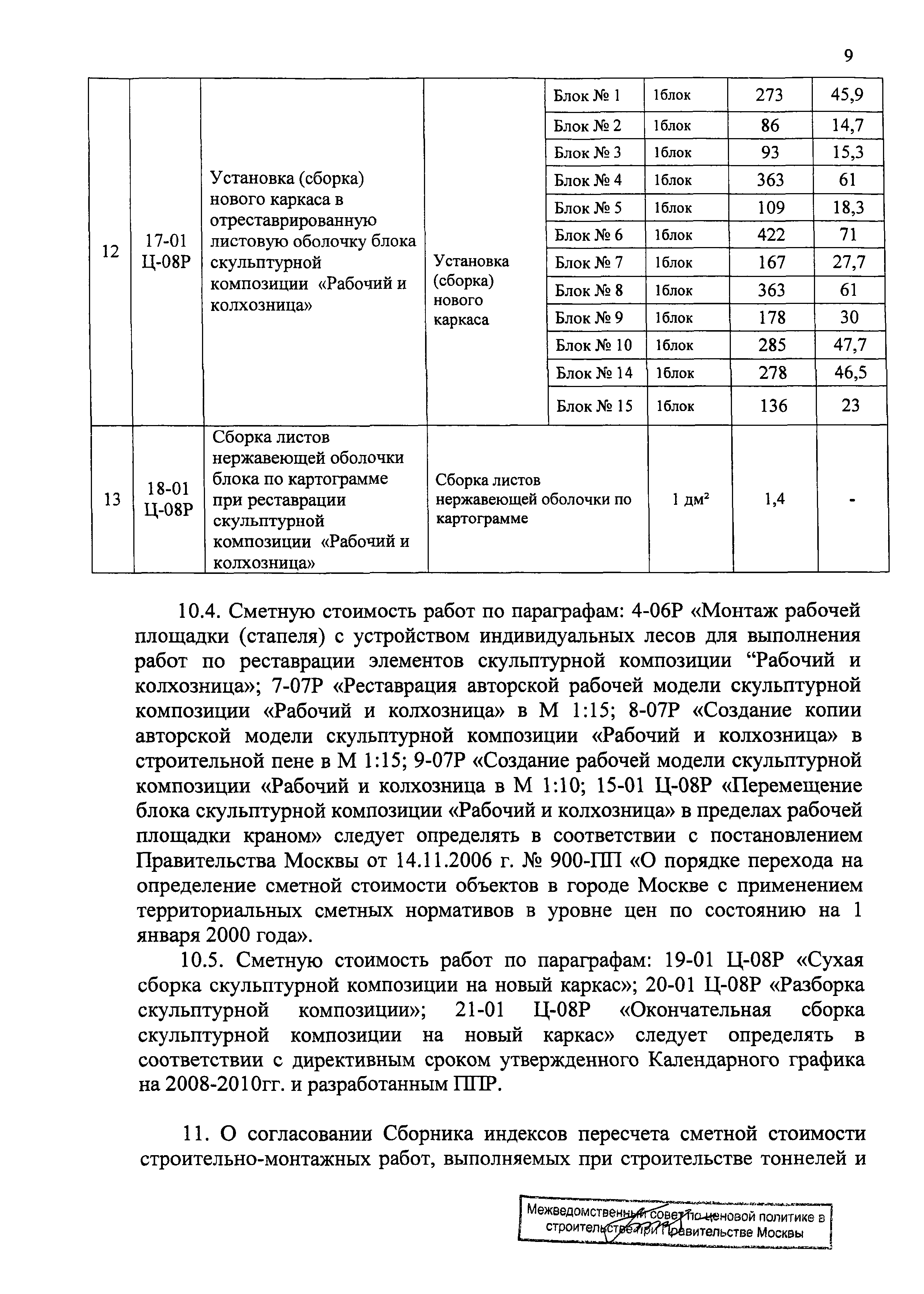 Протокол МВС-10-08